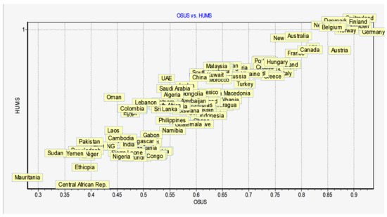 Sustainability 13 03870 g0a2