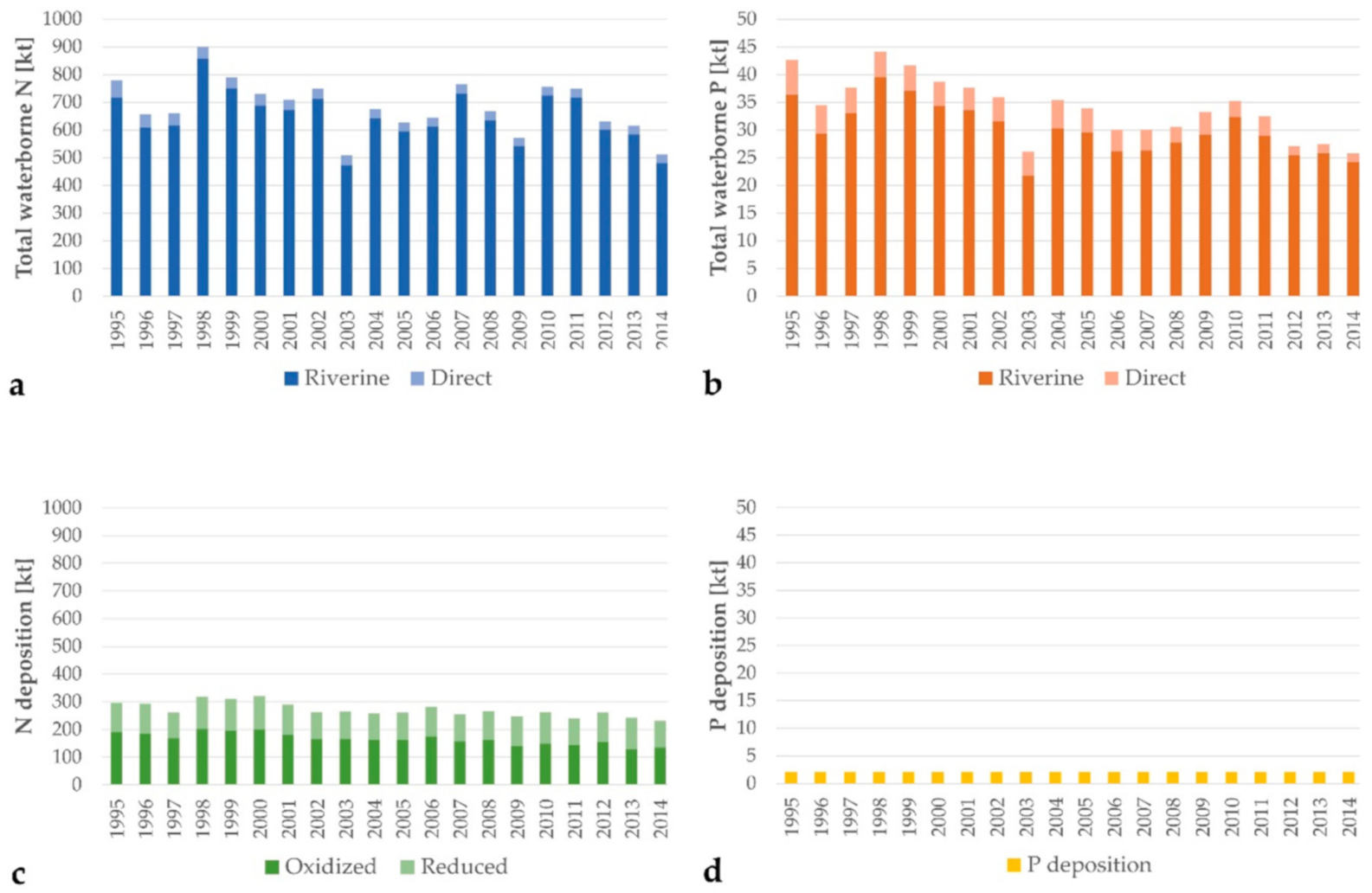 Sustainability 13 03872 g001