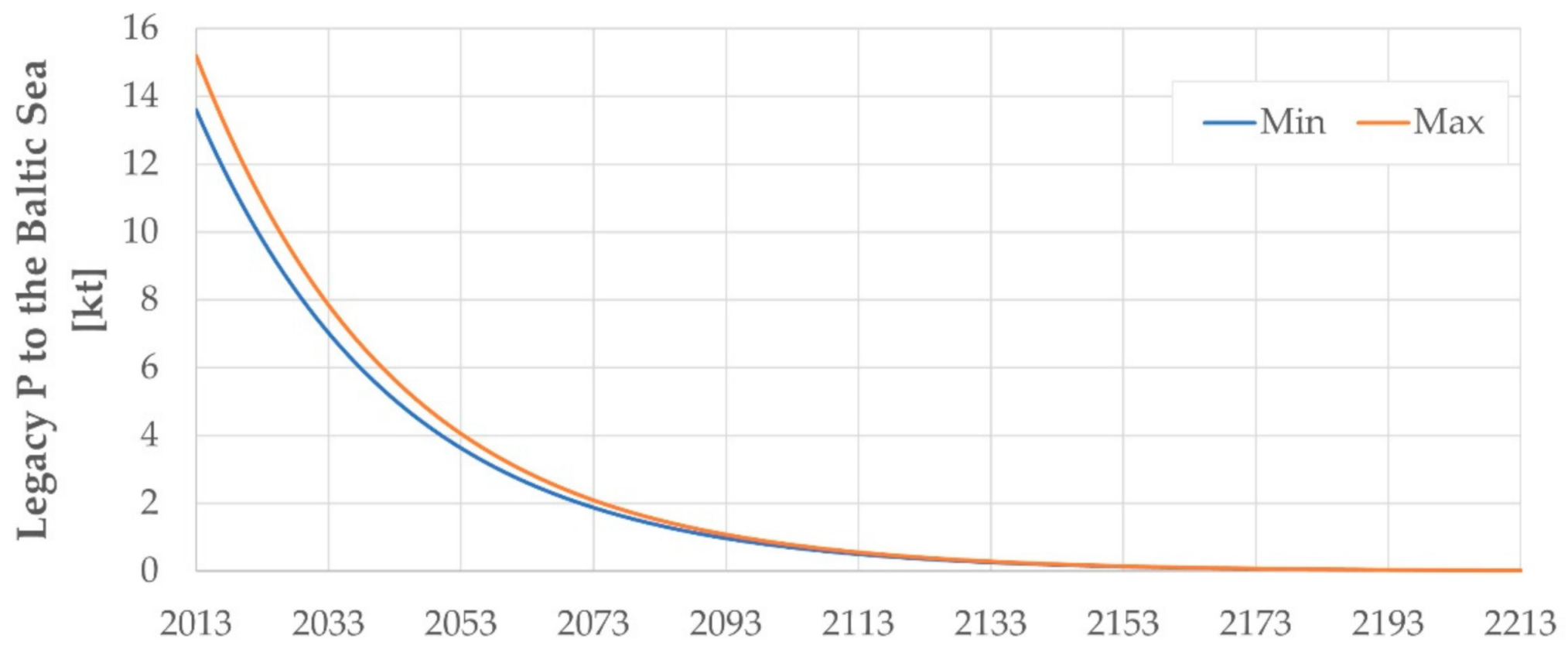 Sustainability 13 03872 g003