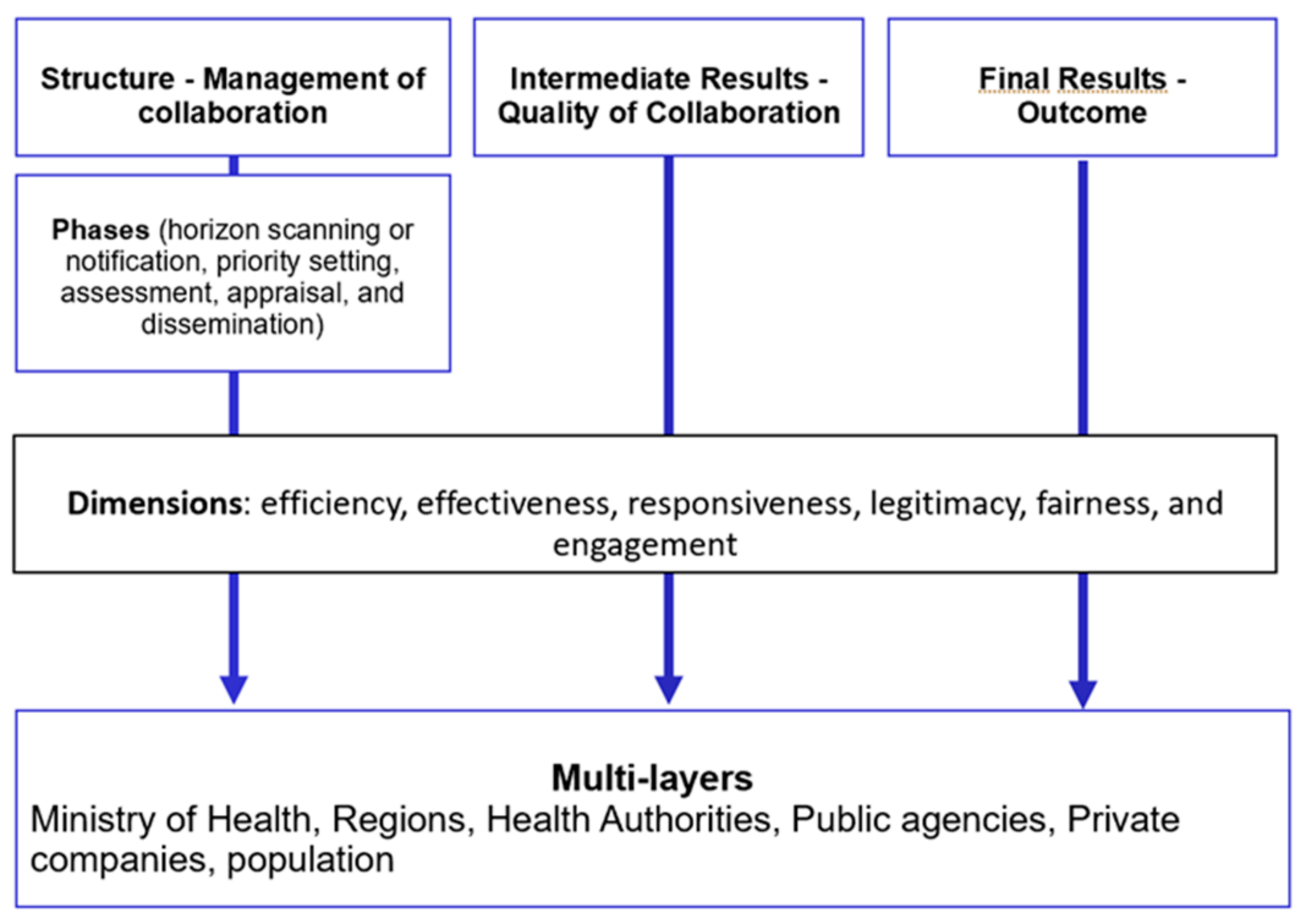 Sustainability 13 03873 g001