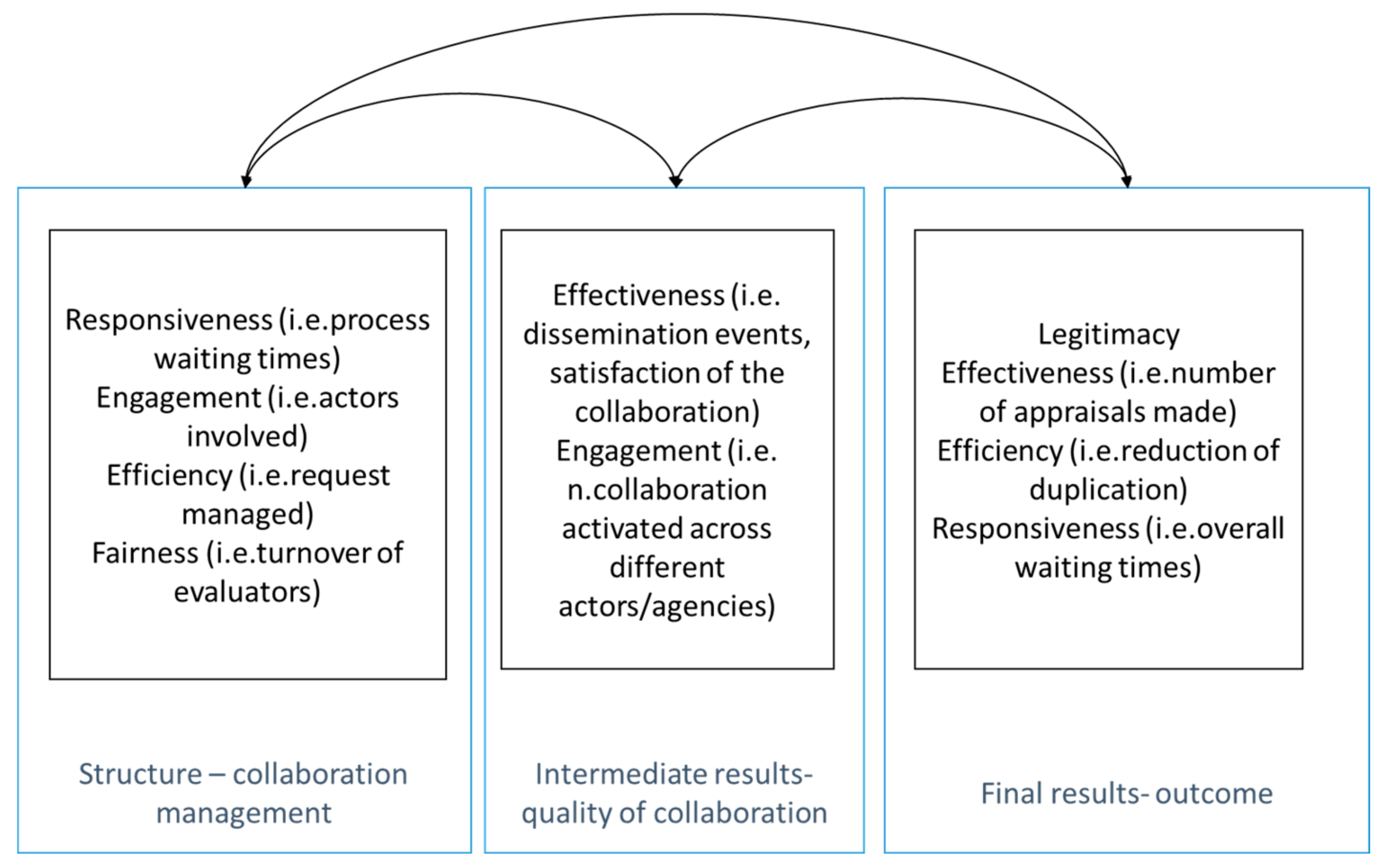 Sustainability 13 03873 g002