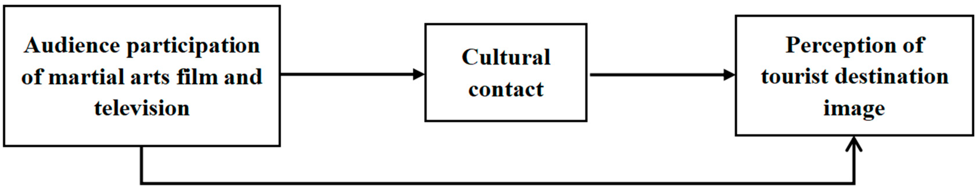 Sustainability 13 03875 g001