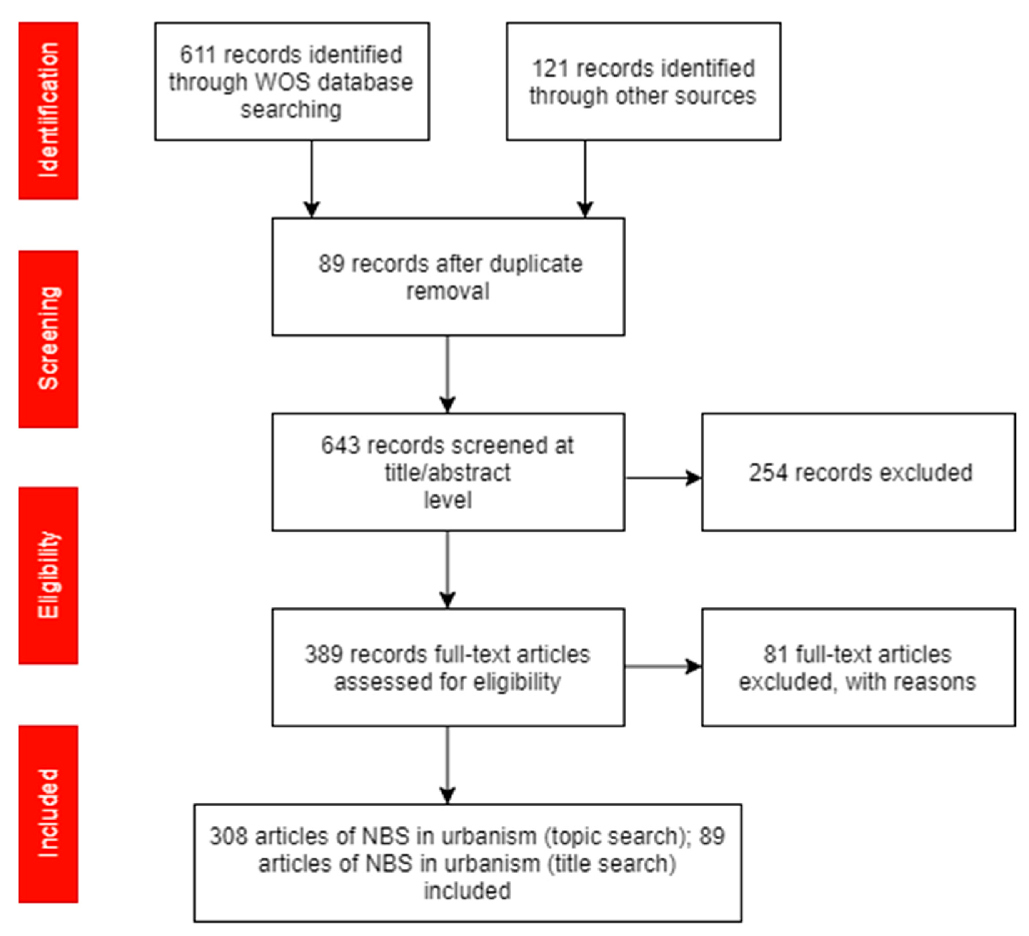 Sustainability 13 03876 g002