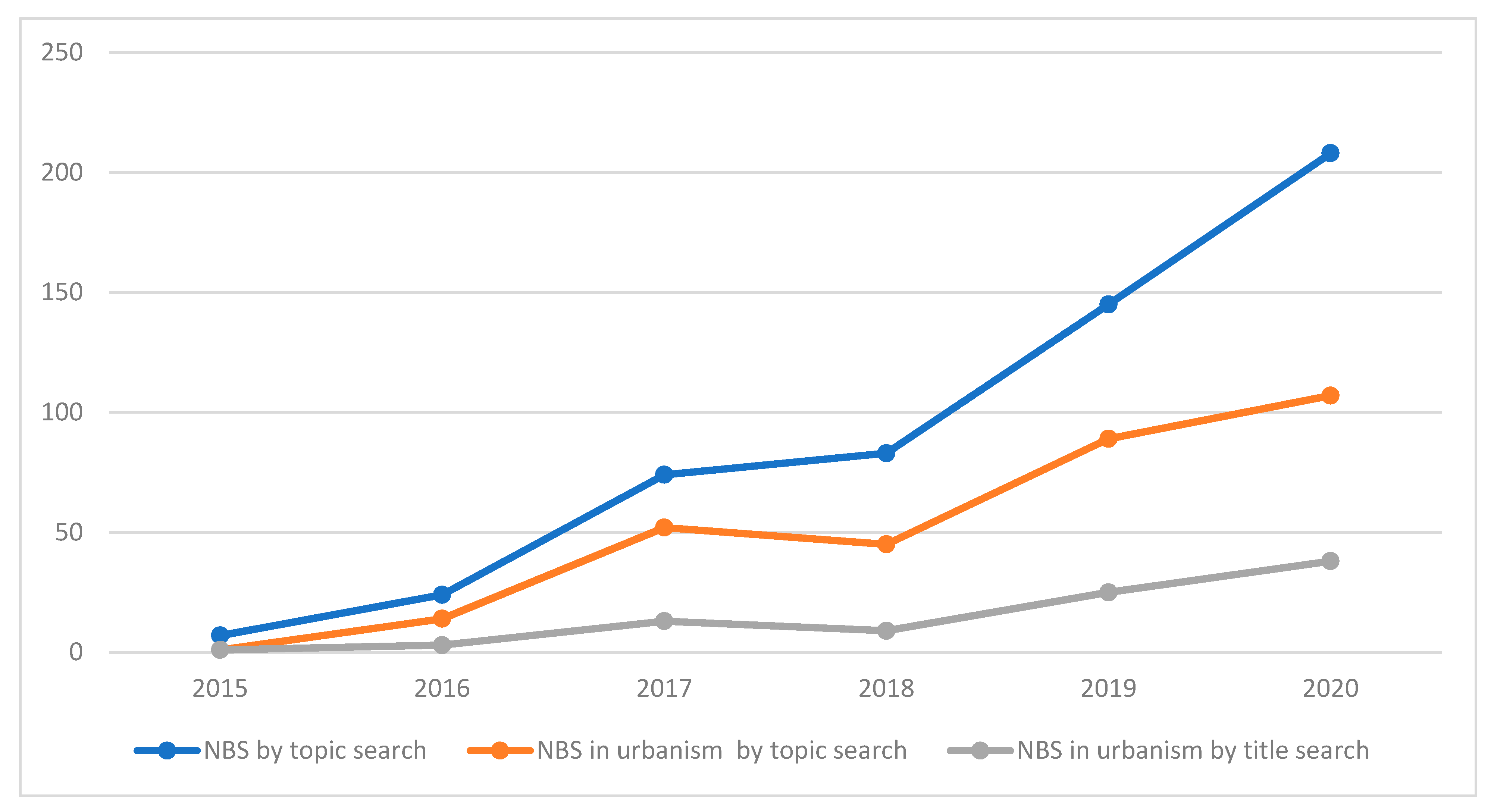 Sustainability 13 03876 g003