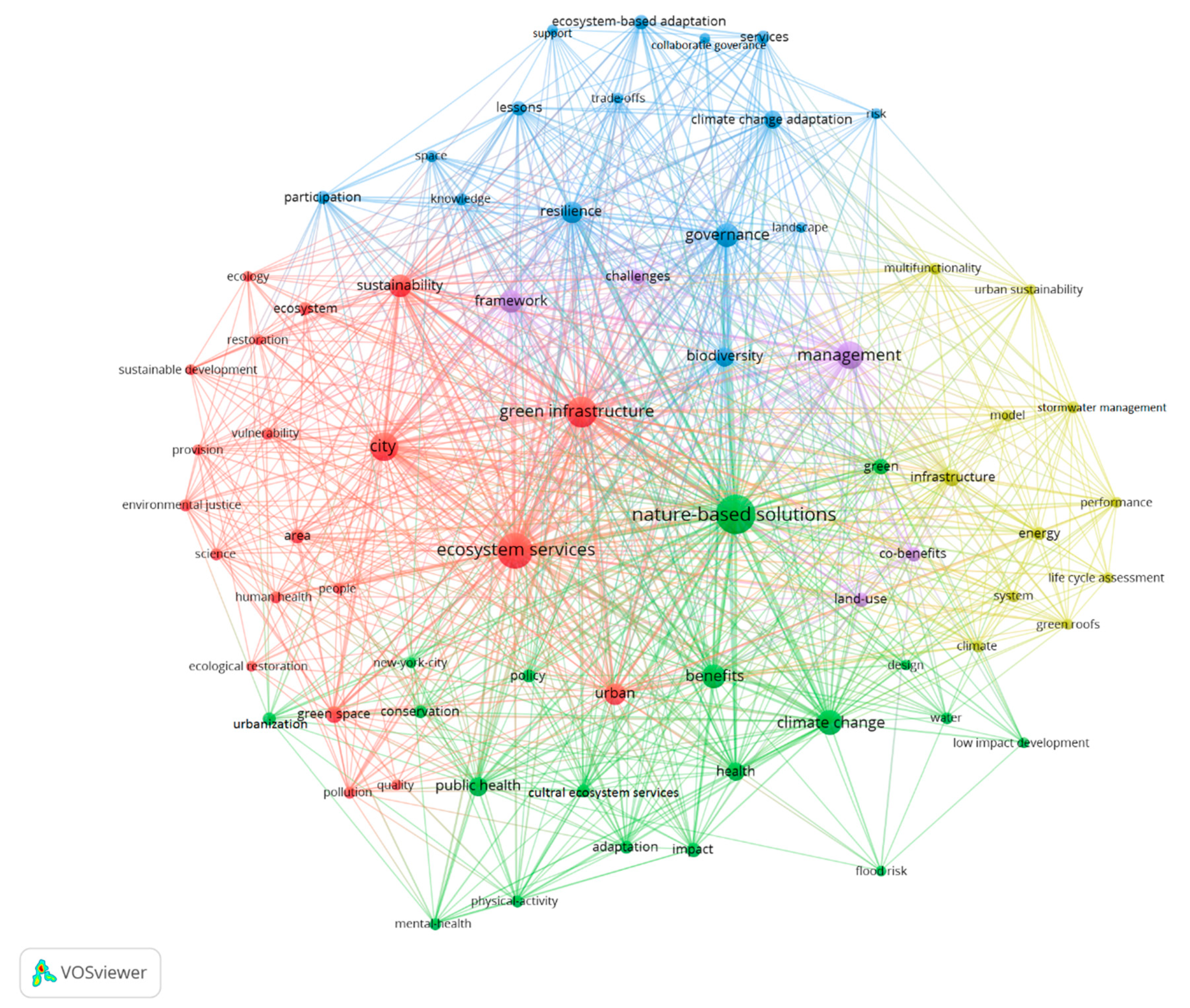 Sustainability 13 03876 g005