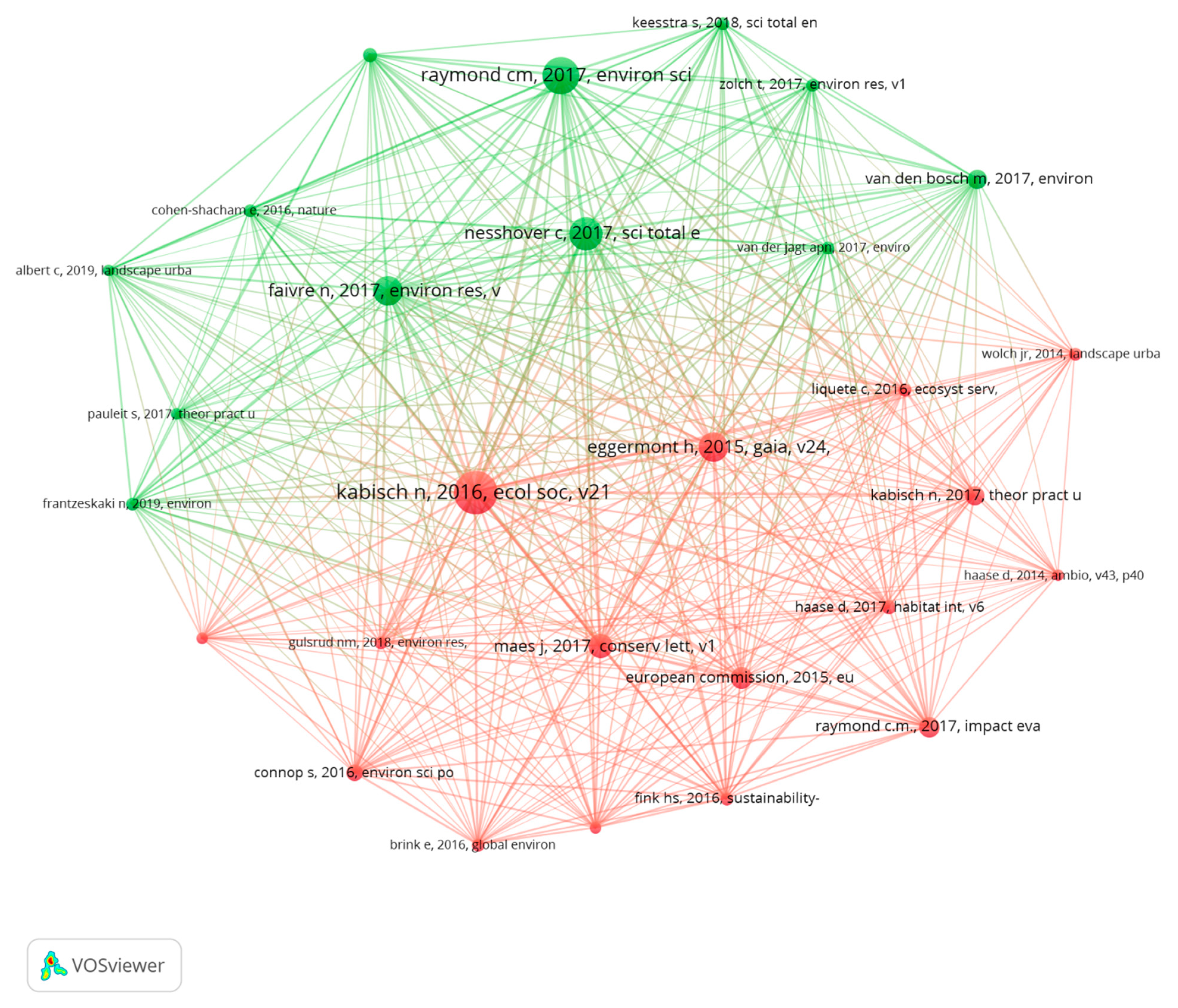 Sustainability 13 03876 g006