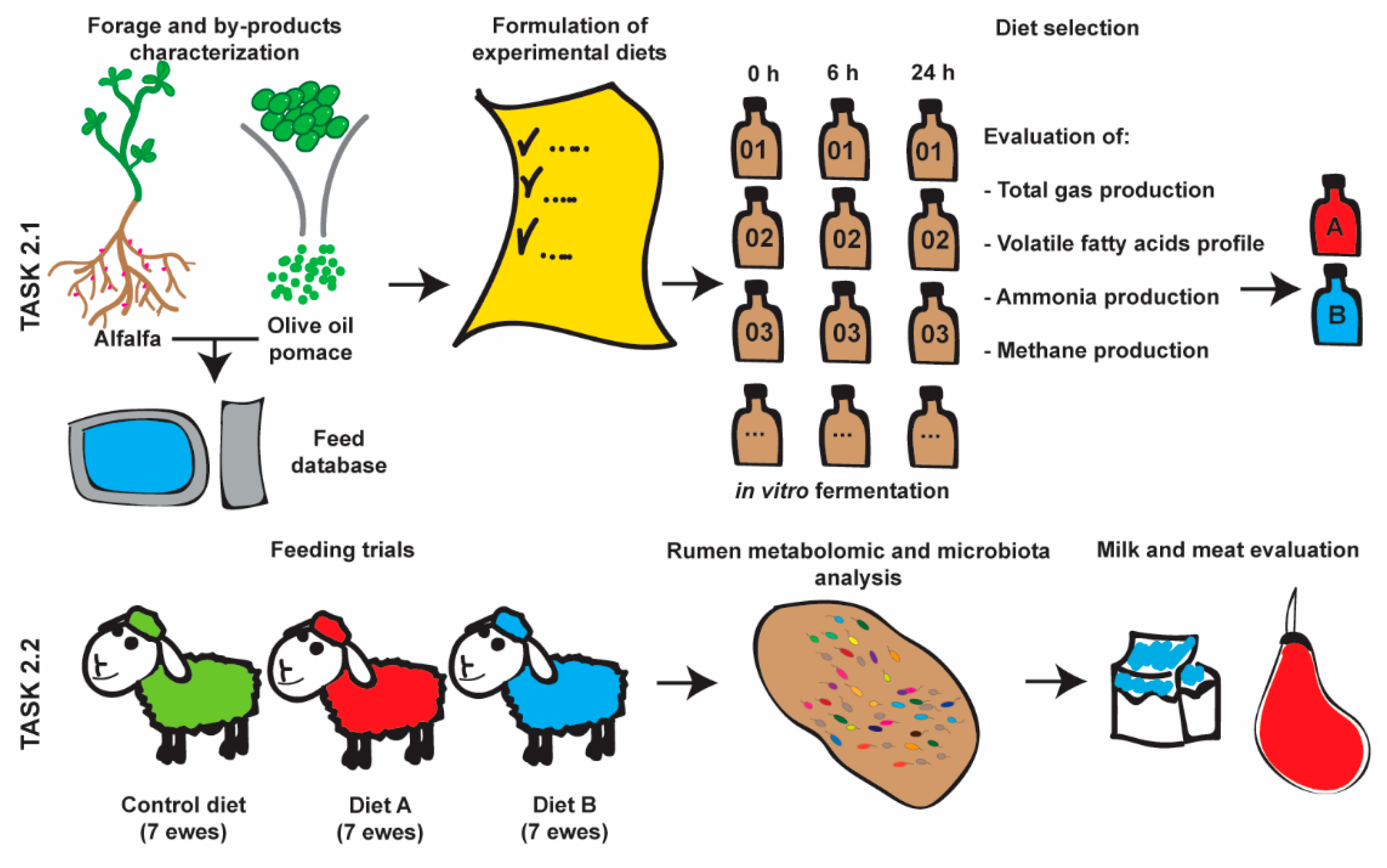 Sustainability 13 03880 g004