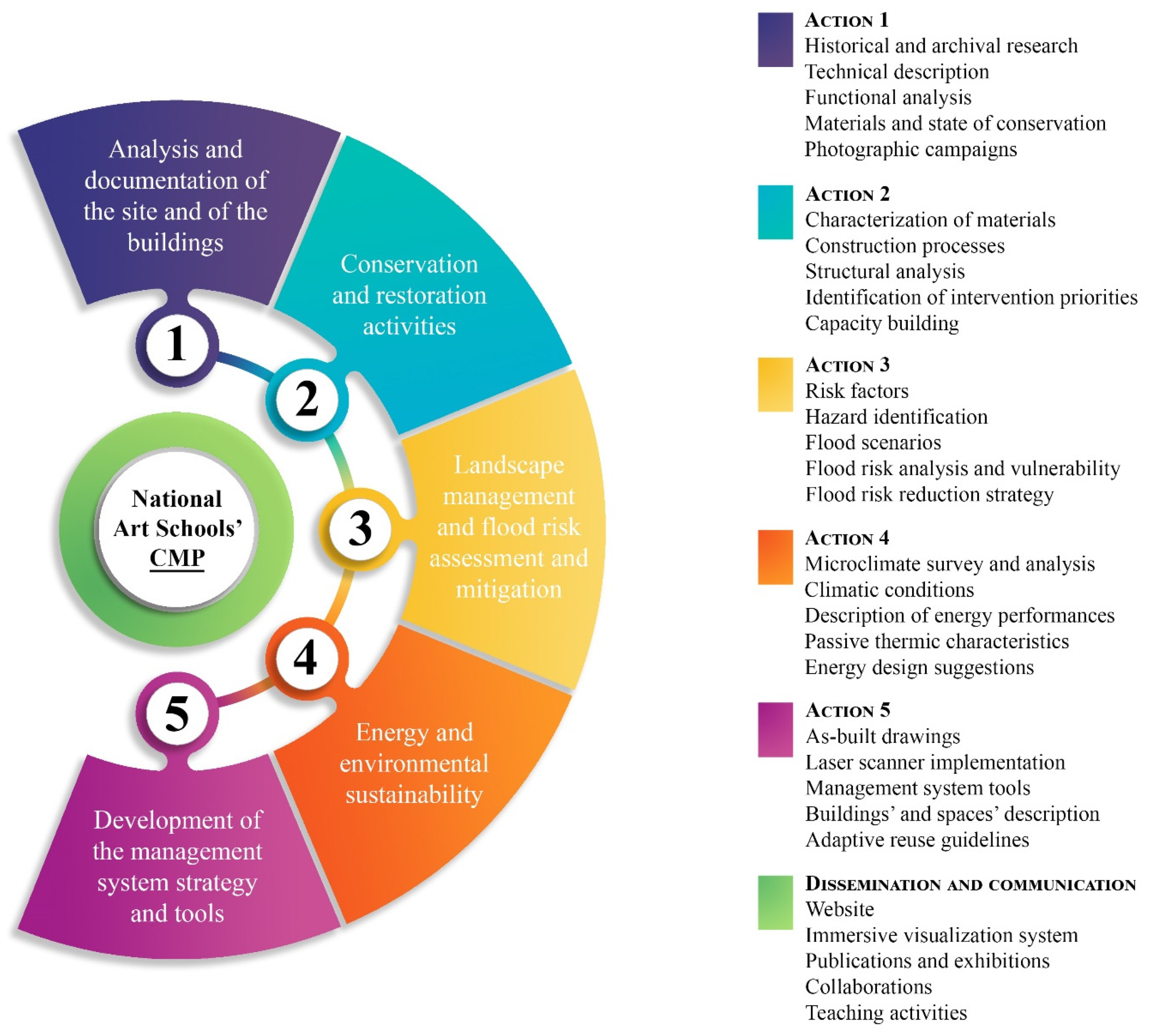Sustainability 13 03881 g002