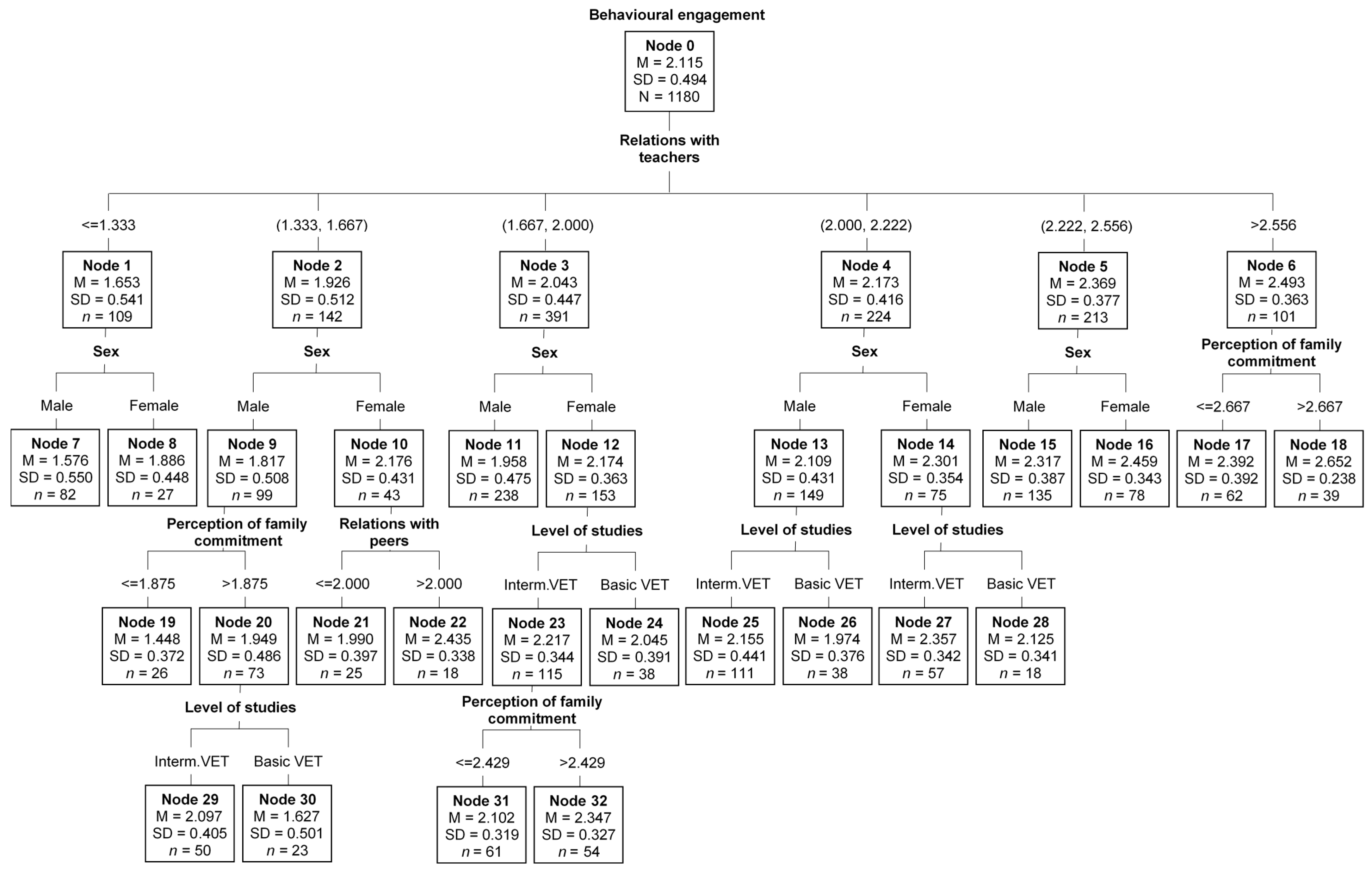 Sustainability 13 03882 g001