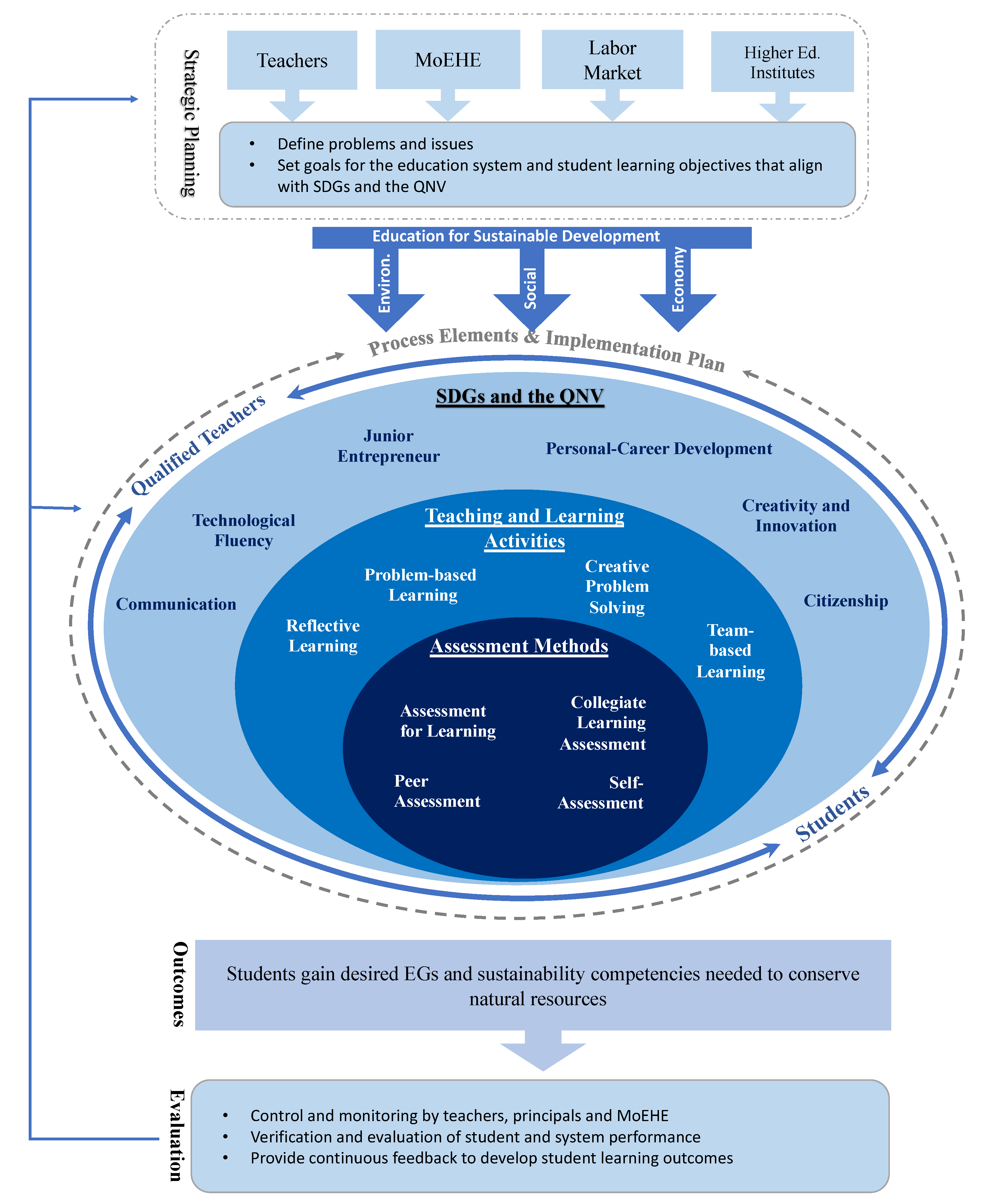 Sustainability 13 03883 g003