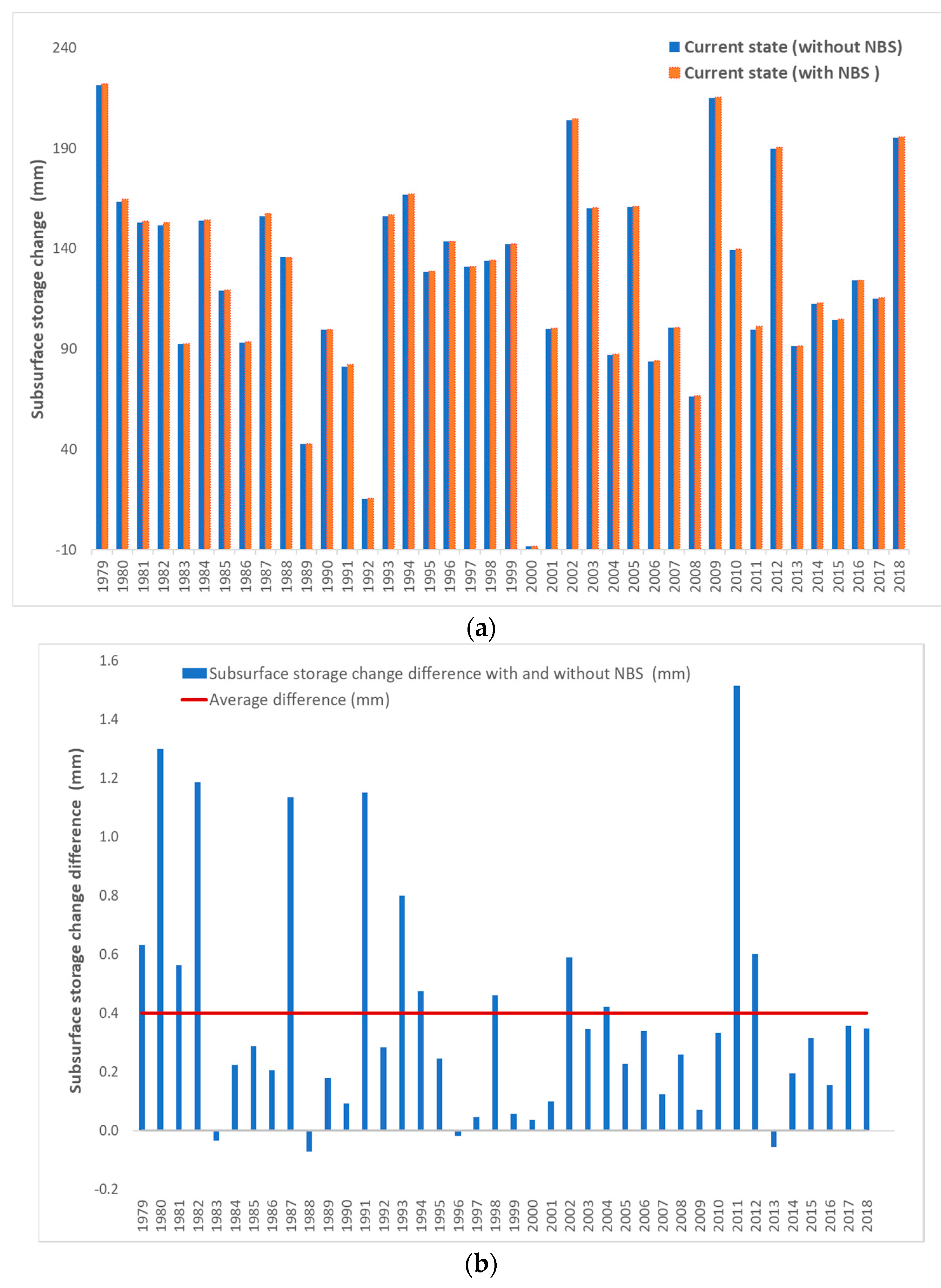 Sustainability 13 03885 g007