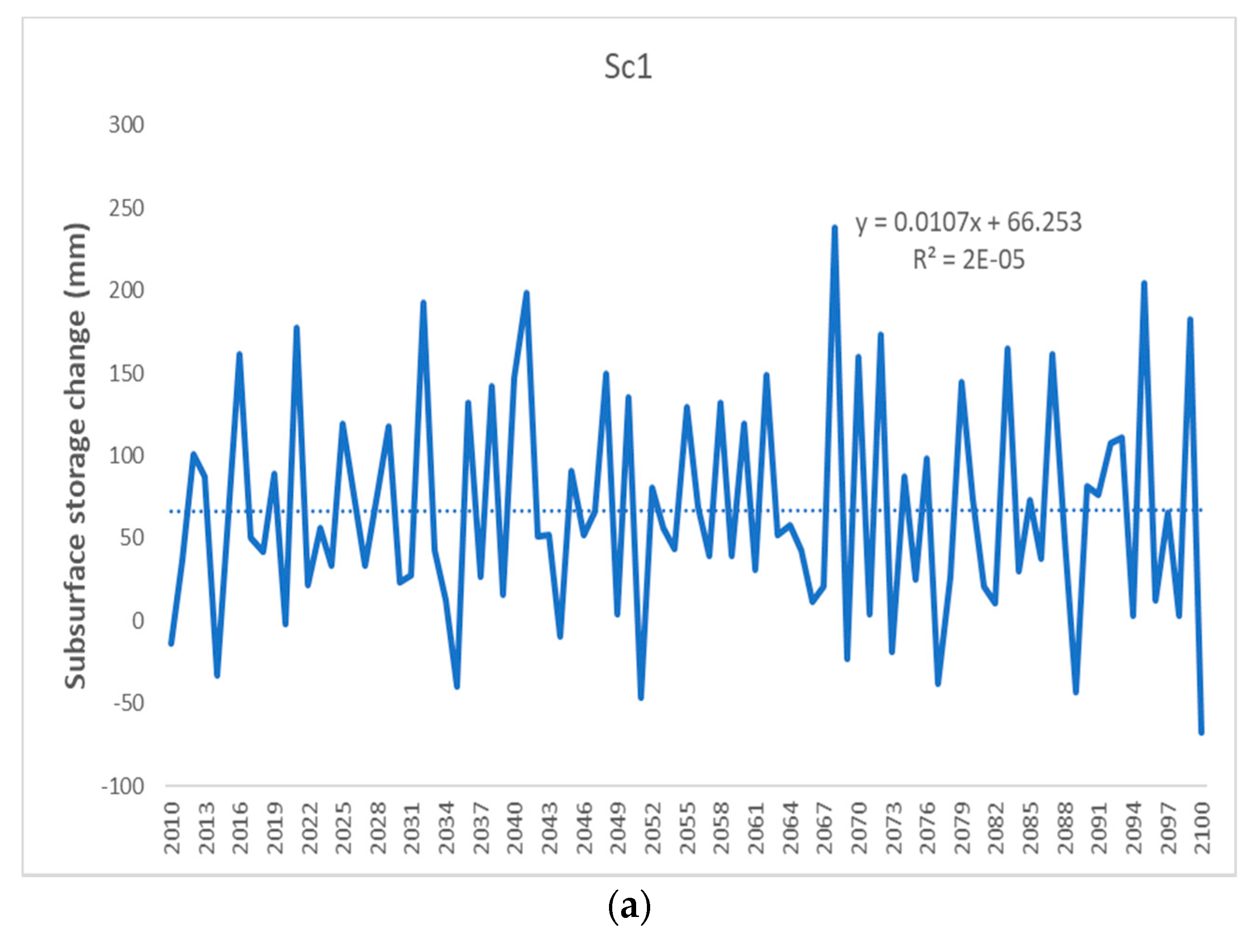 Sustainability 13 03885 g008a