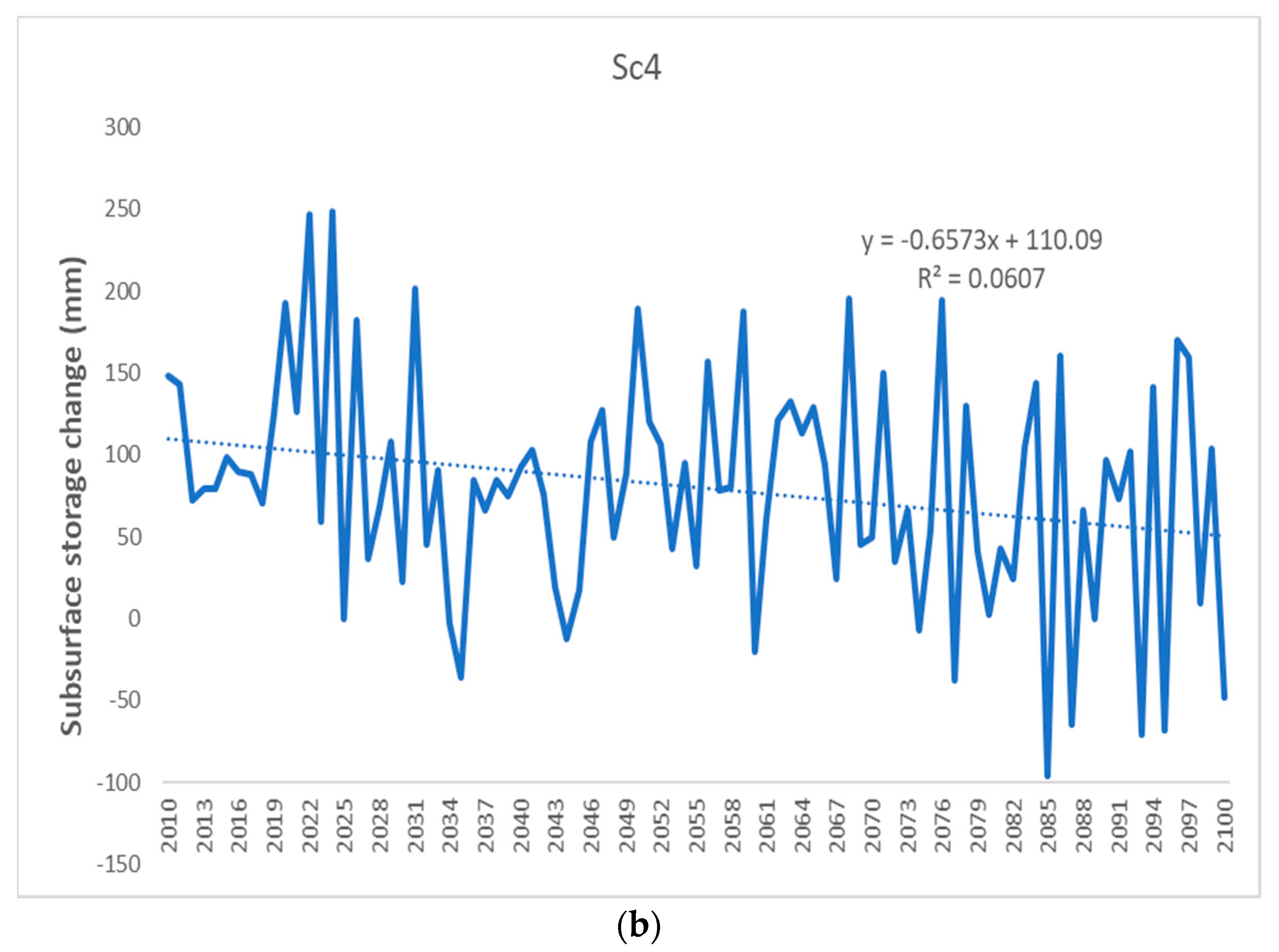 Sustainability 13 03885 g008b
