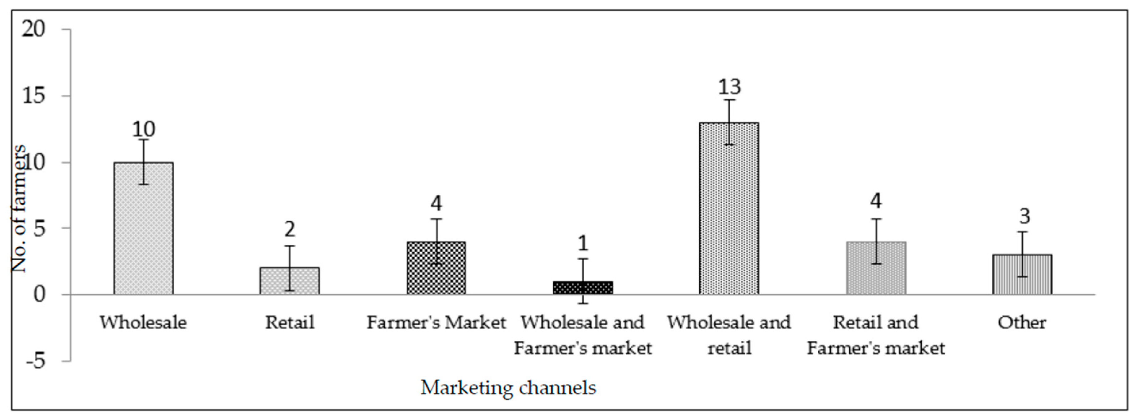 Sustainability 13 03888 g001 Sustainability 13 03888 g001