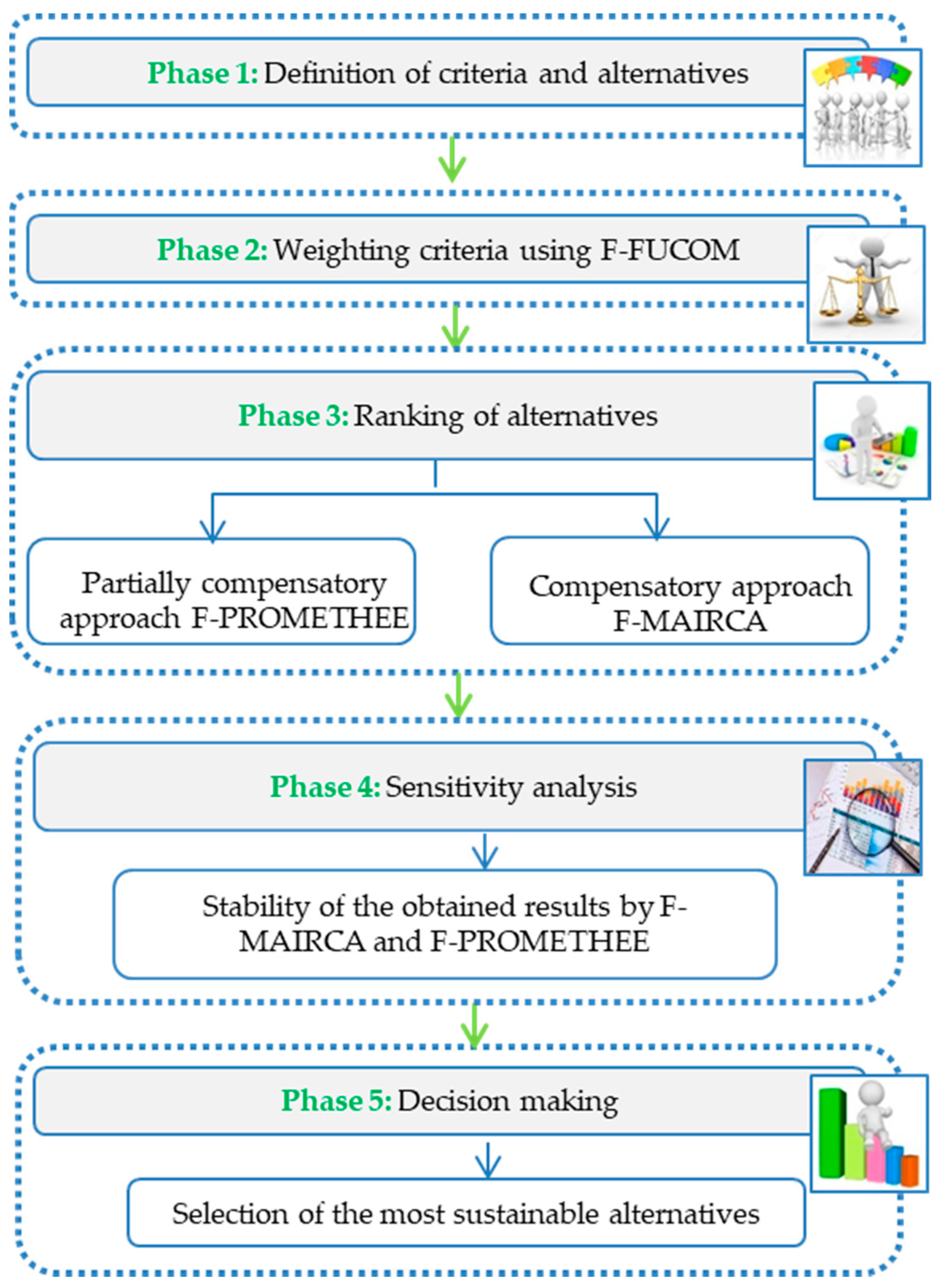 Sustainability 13 03891 g001 Sustainability 13 03891 g001
