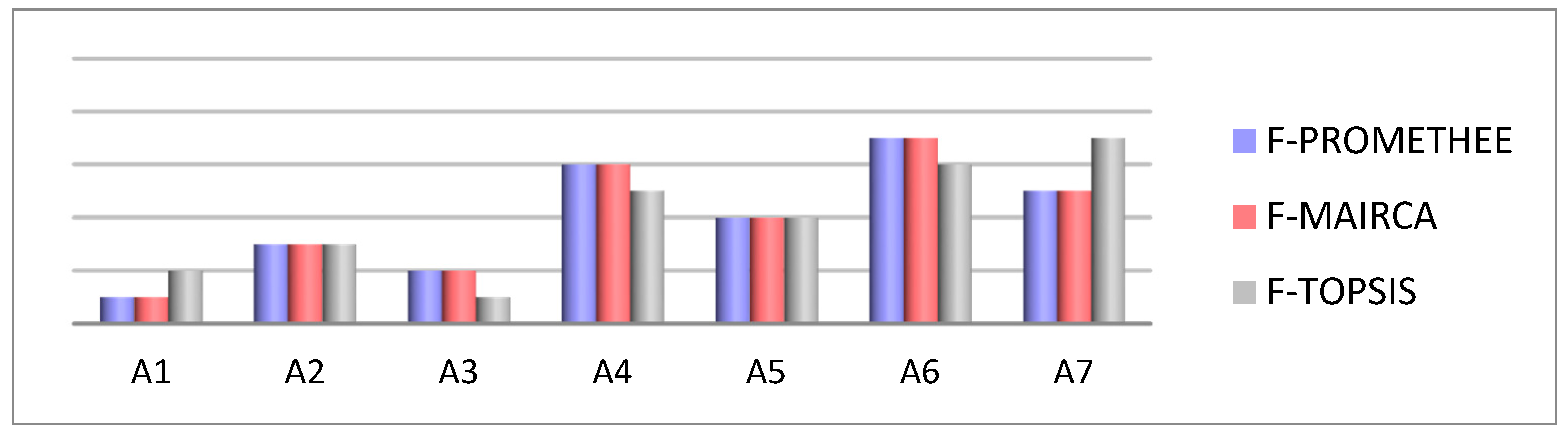 Sustainability 13 03891 g003 Sustainability 13 03891 g003