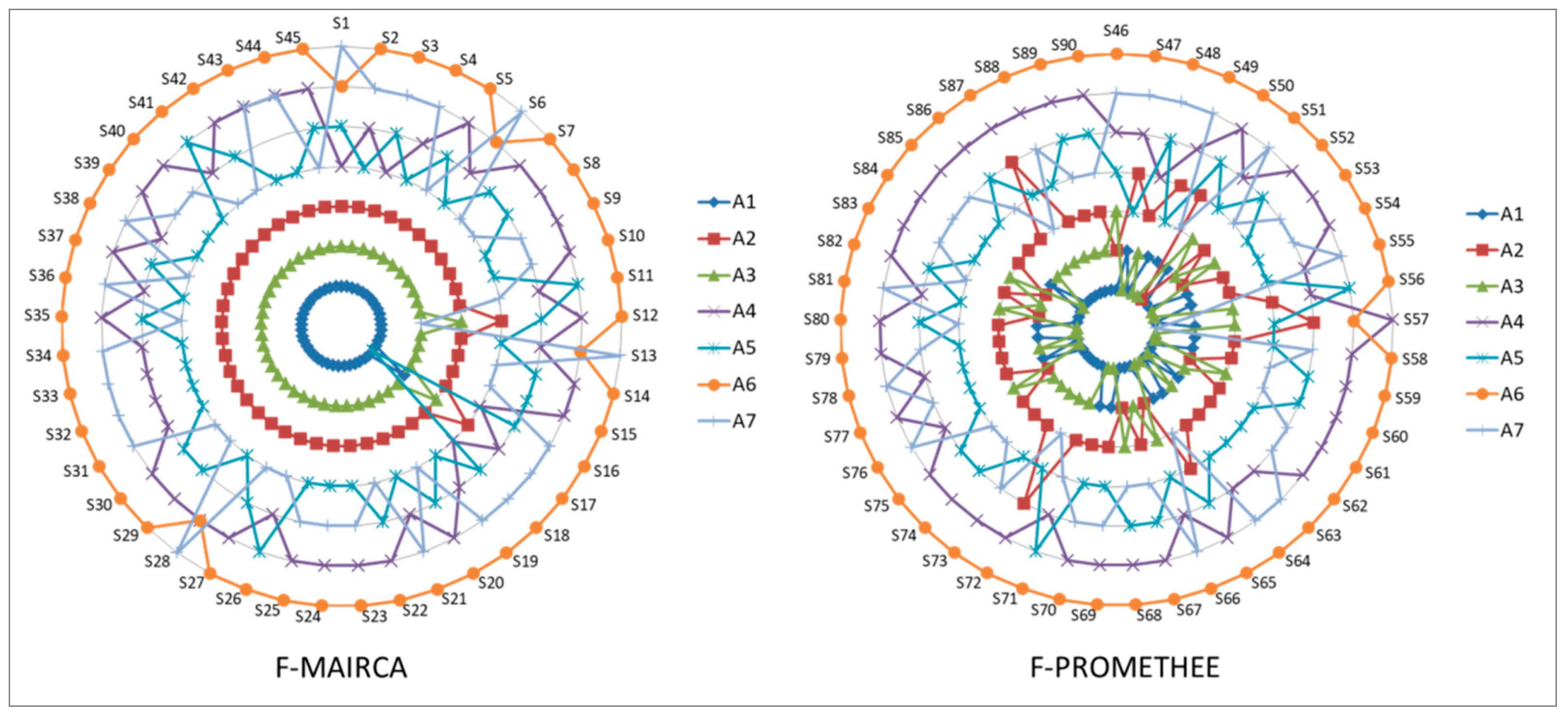 Sustainability 13 03891 g004 Sustainability 13 03891 g004