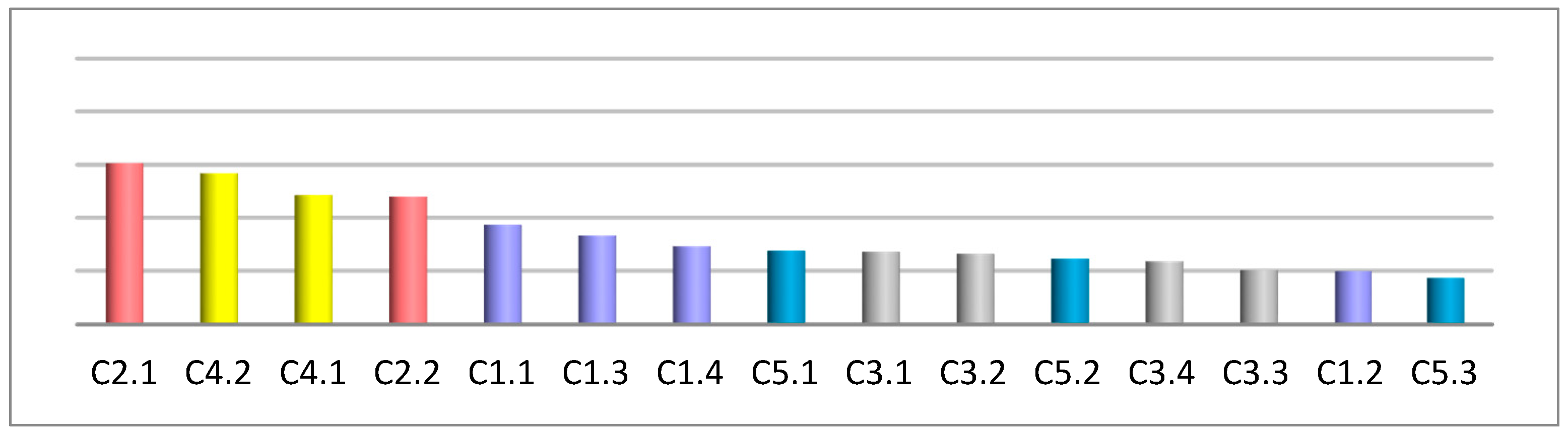 Sustainability 13 03891 g005 Sustainability 13 03891 g005