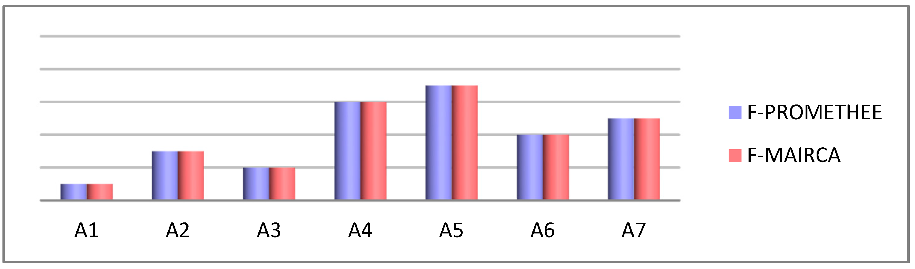 Sustainability 13 03891 g006 Sustainability 13 03891 g006