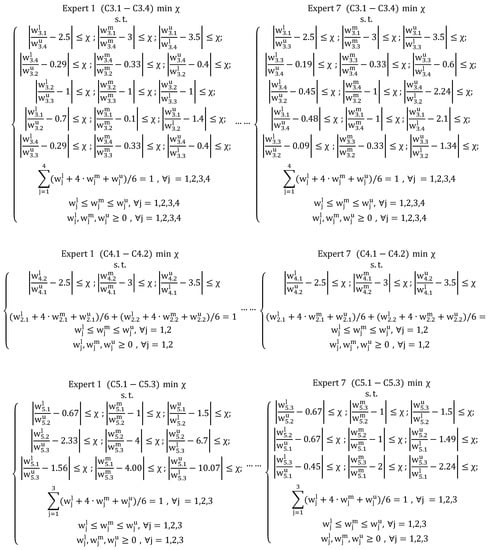 Sustainability 13 03891 g0a1b