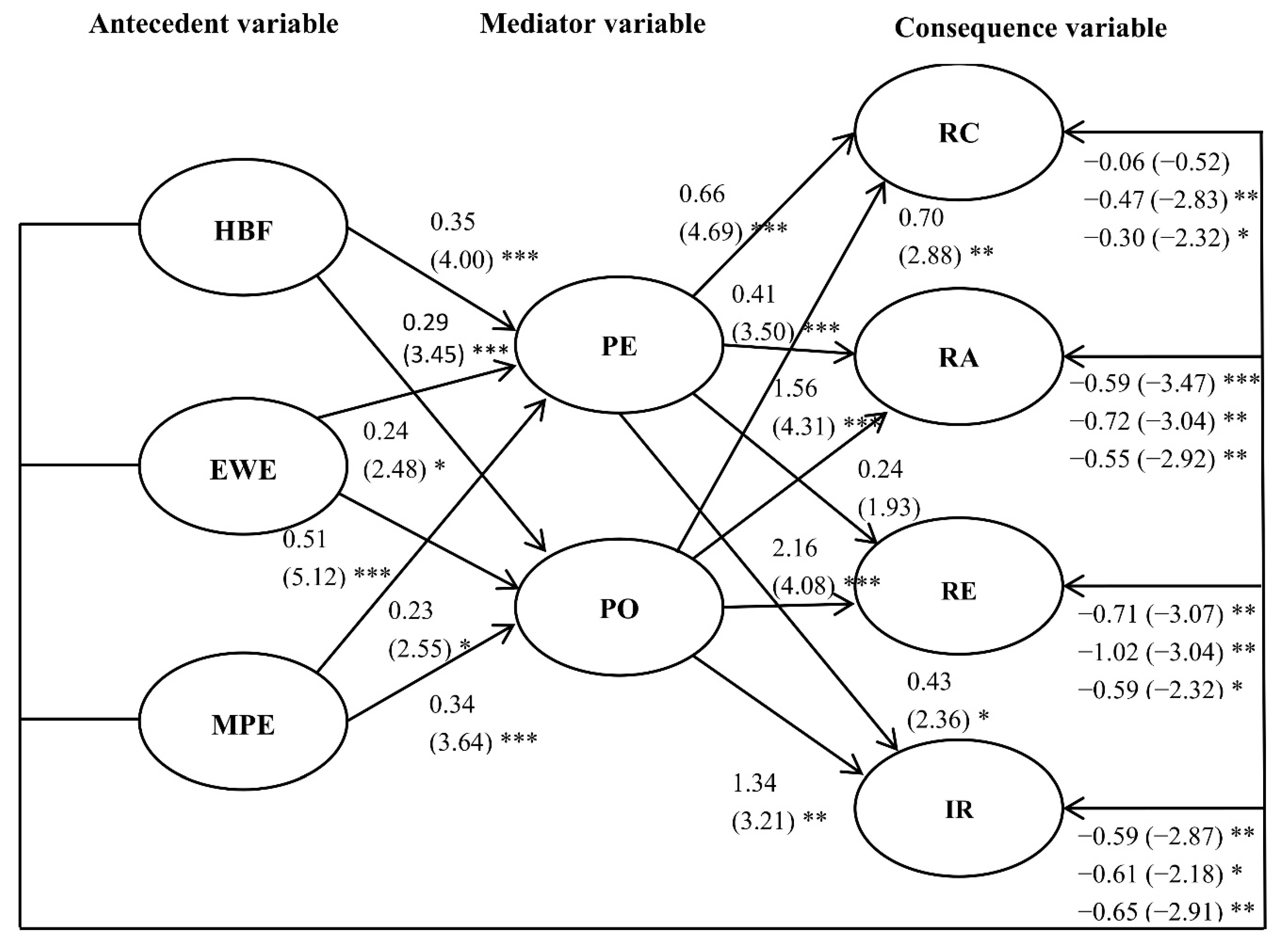 Sustainability 13 03892 g002
