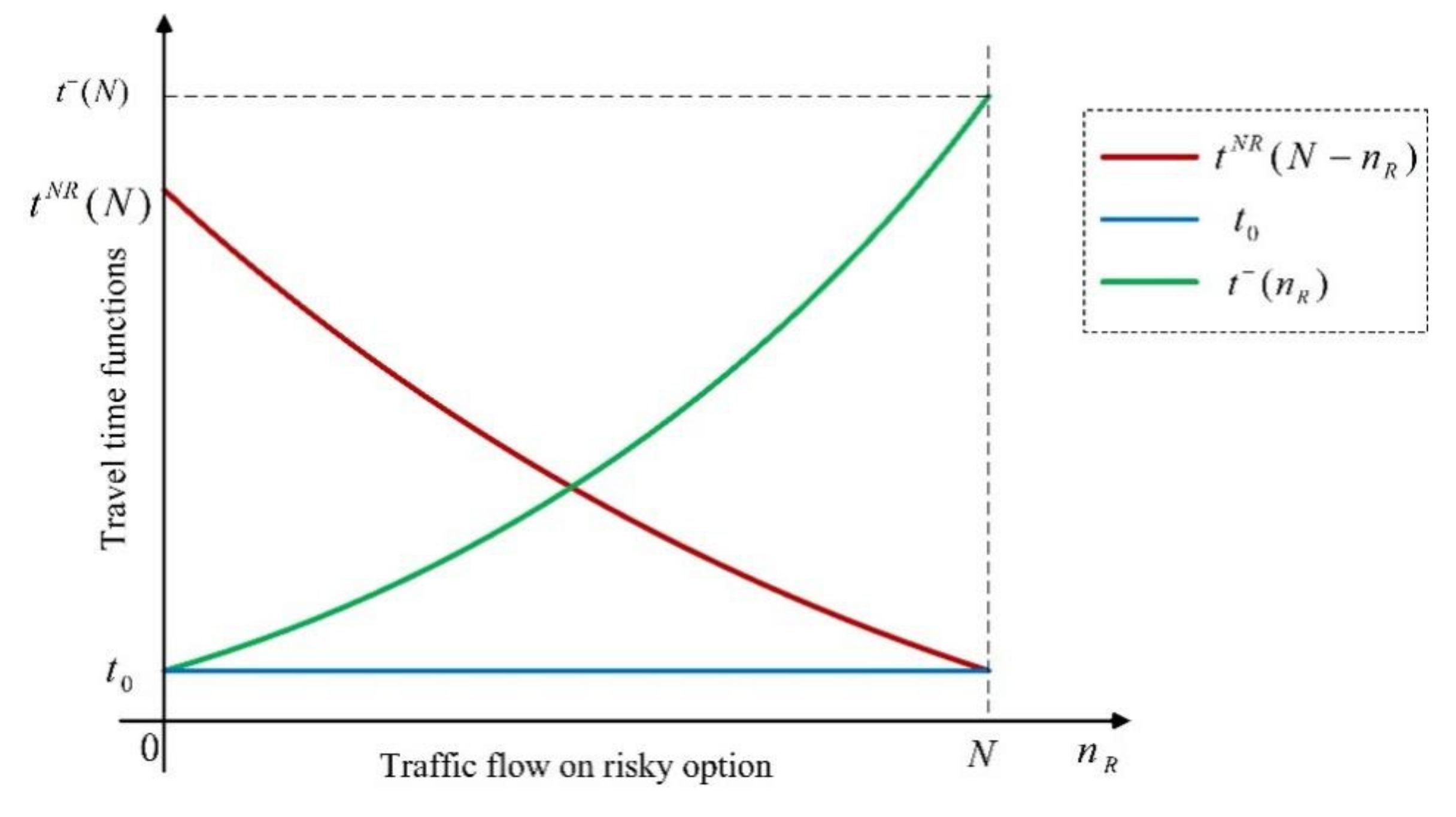 Sustainability 13 03901 g001