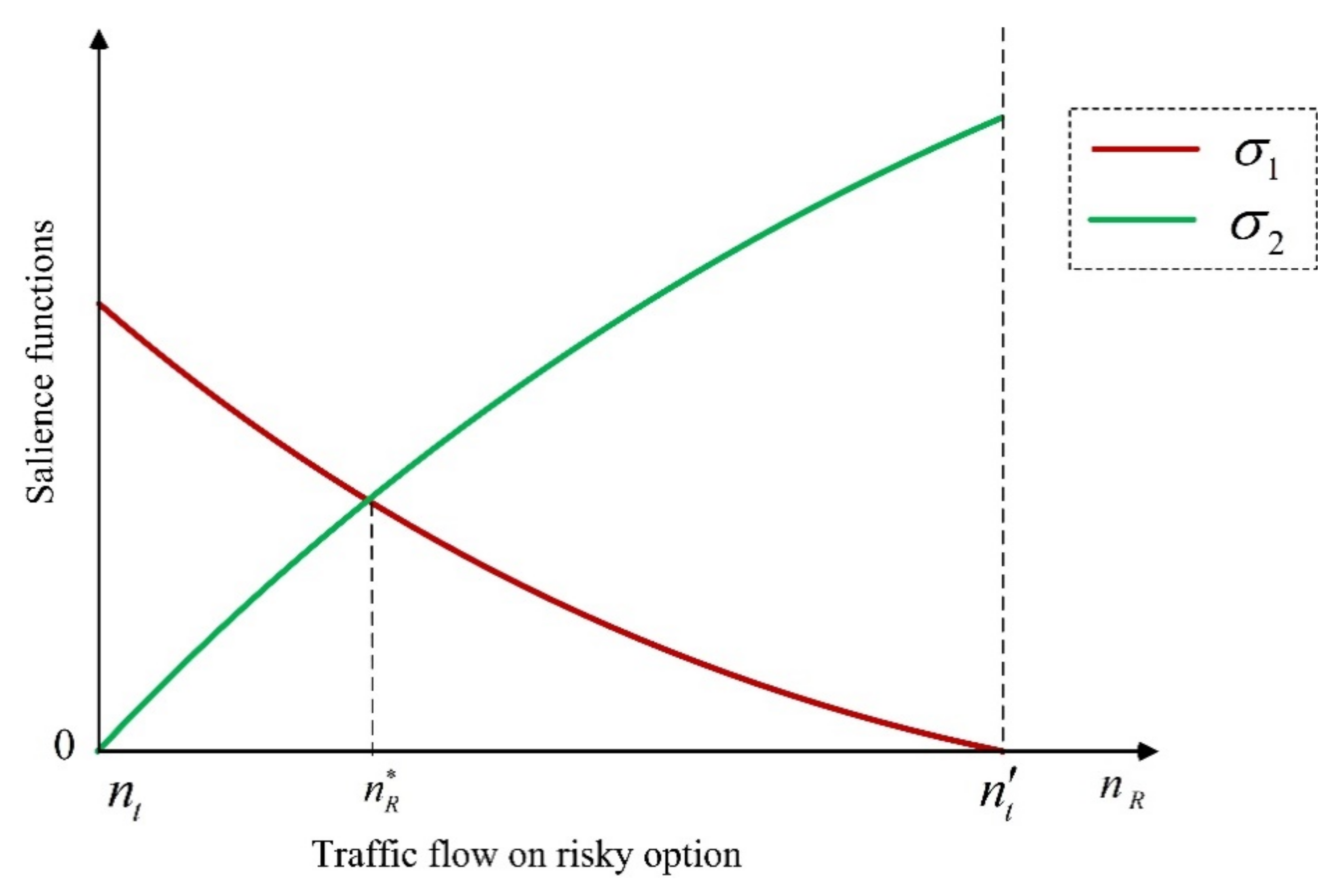 Sustainability 13 03901 g005