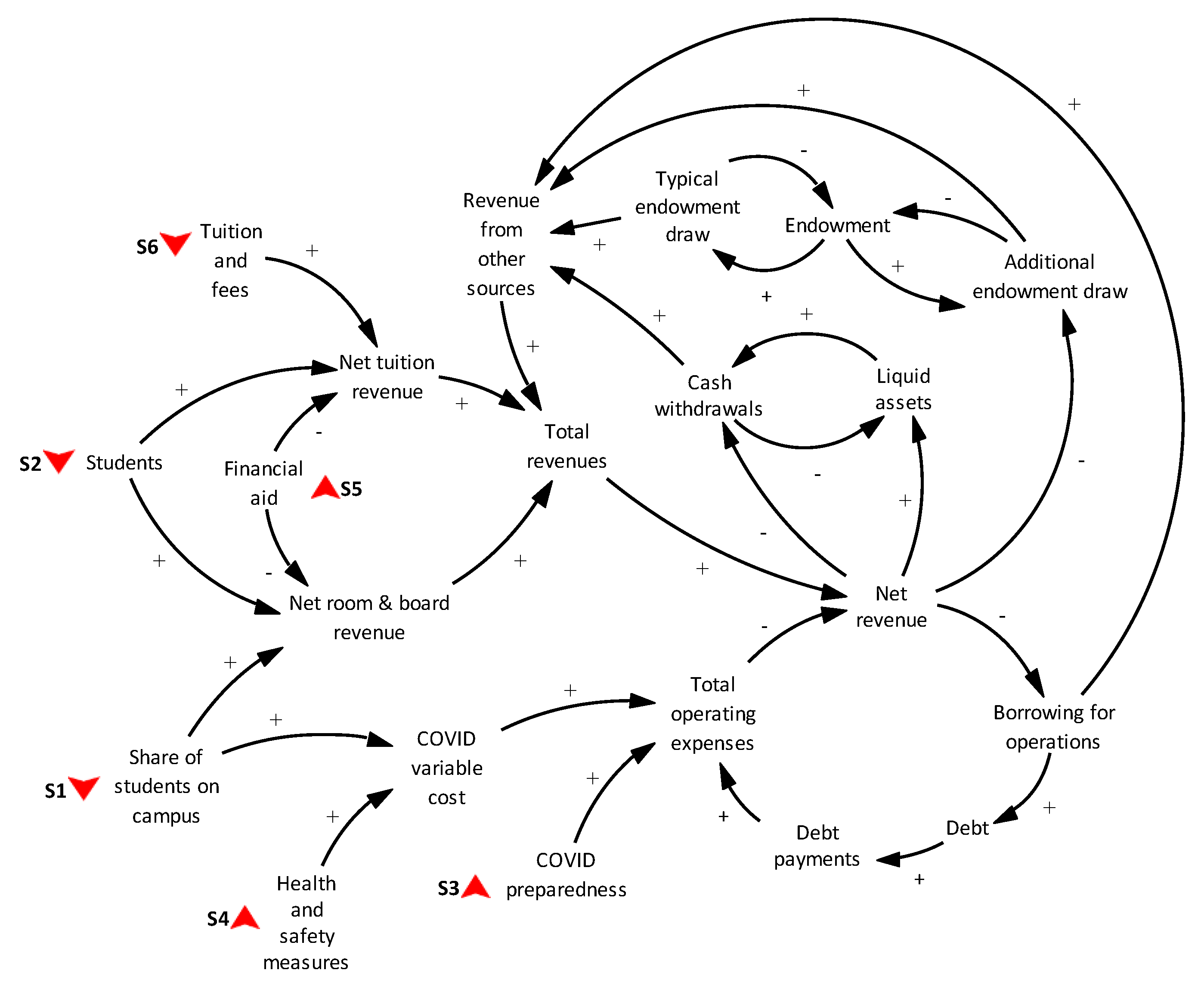Sustainability 13 03903 g002 Sustainability 13 03903 g002
