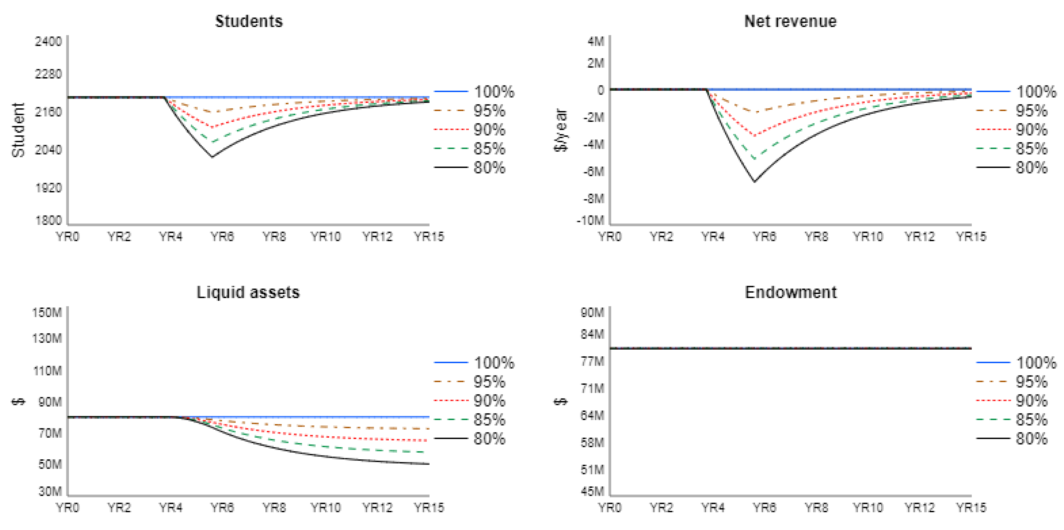 Sustainability 13 03903 g005 Sustainability 13 03903 g005