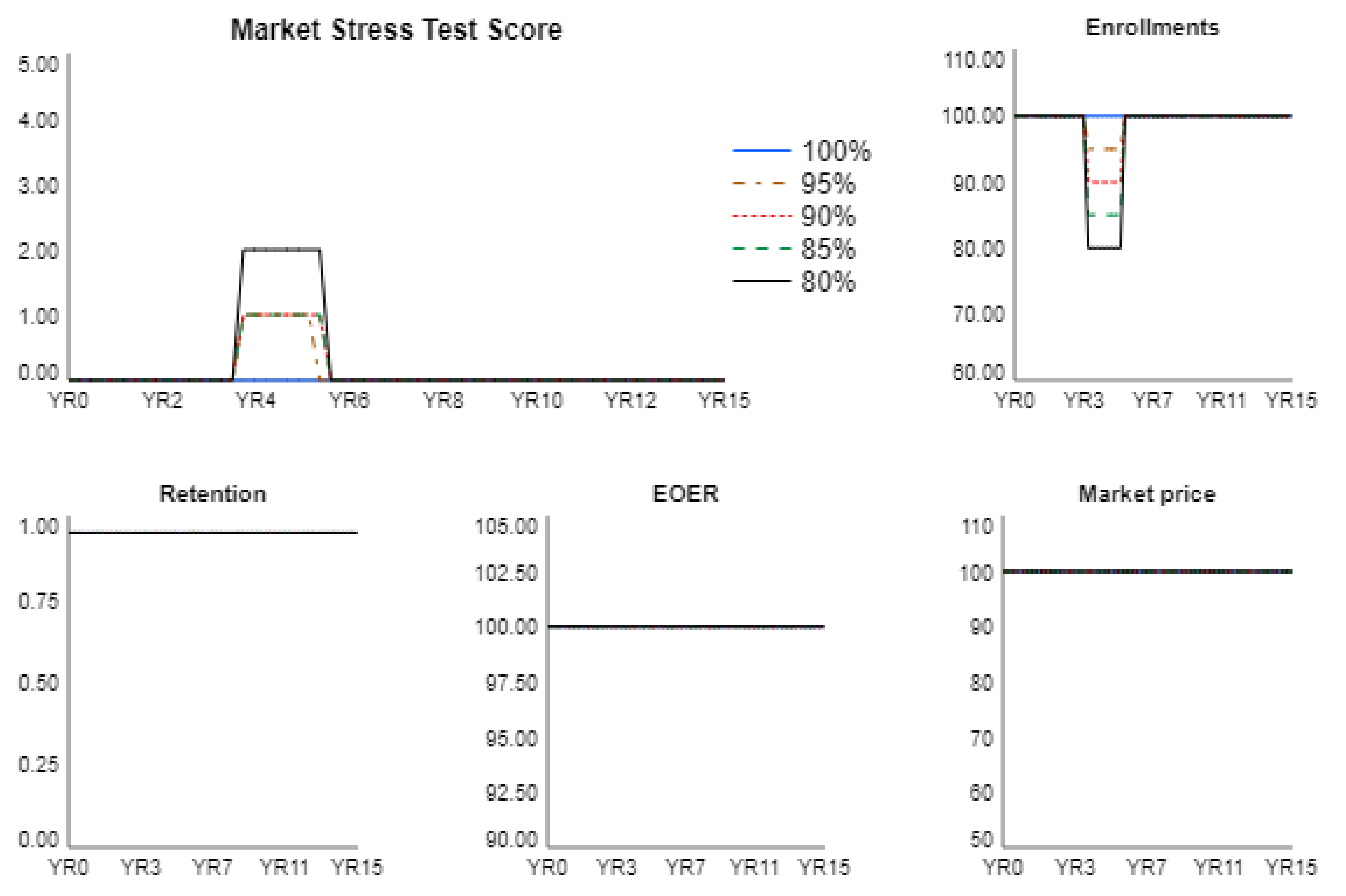 Sustainability 13 03903 g006 Sustainability 13 03903 g006