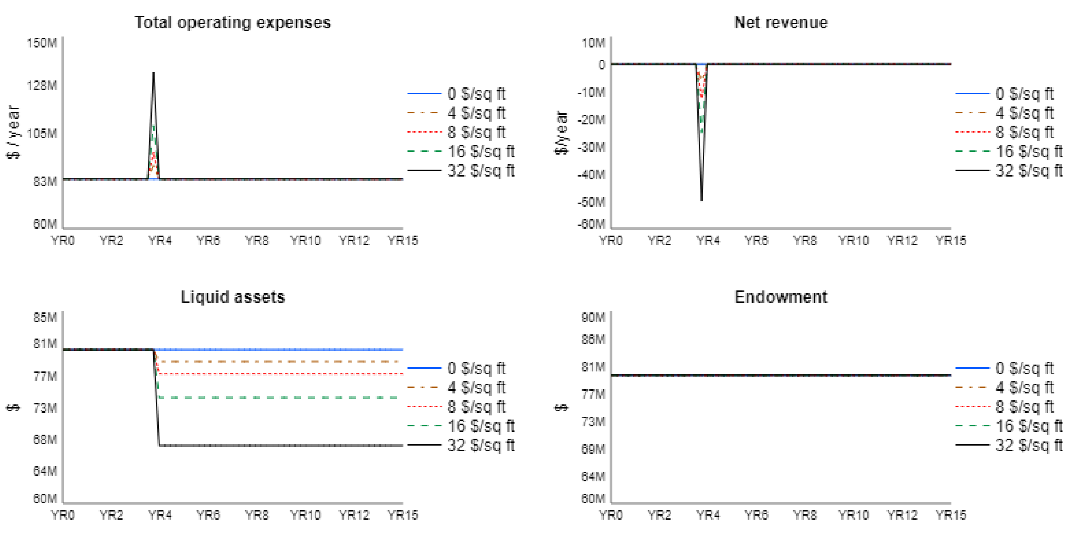 Sustainability 13 03903 g007 Sustainability 13 03903 g007