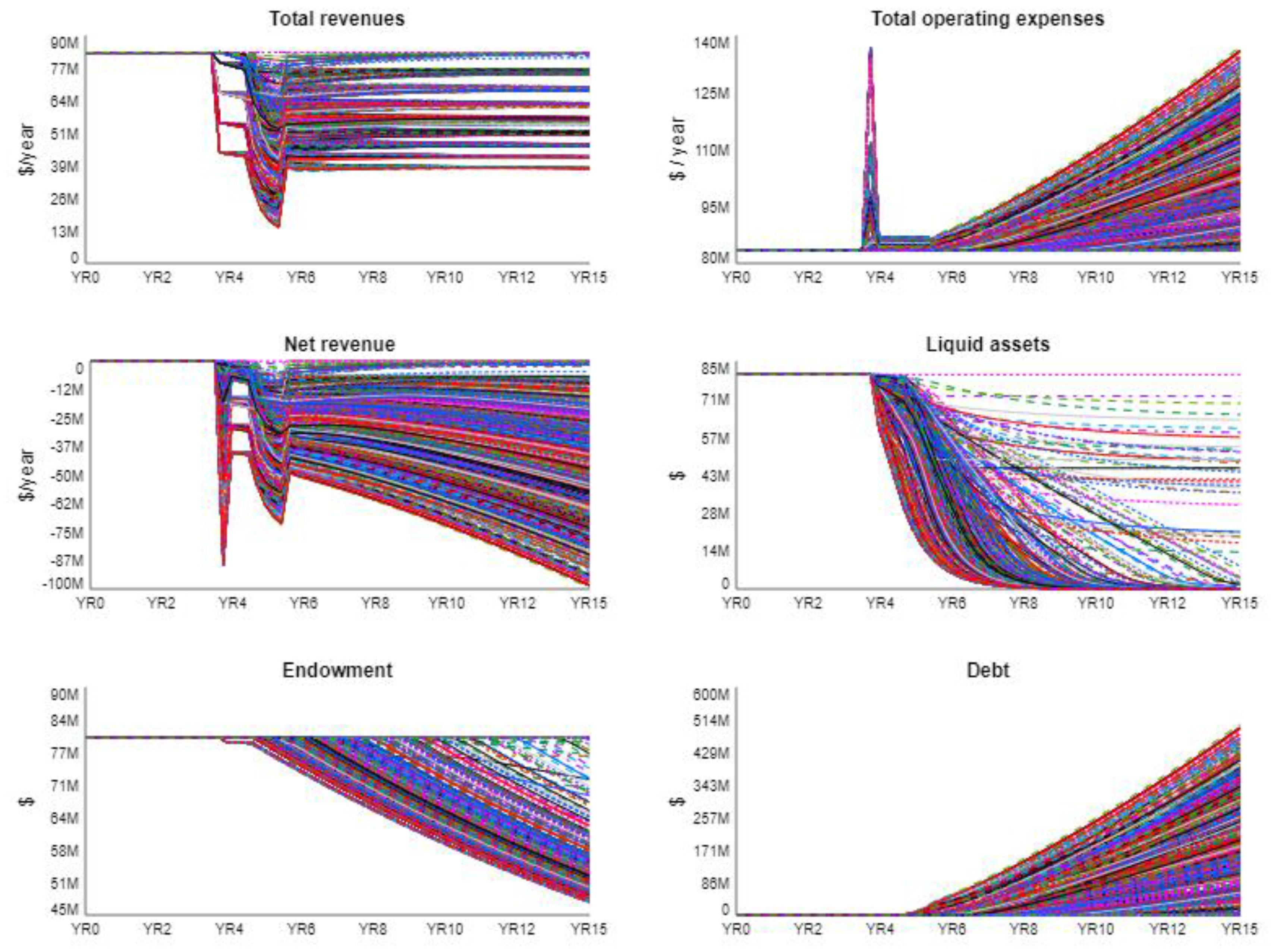 Sustainability 13 03903 g015 Sustainability 13 03903 g015