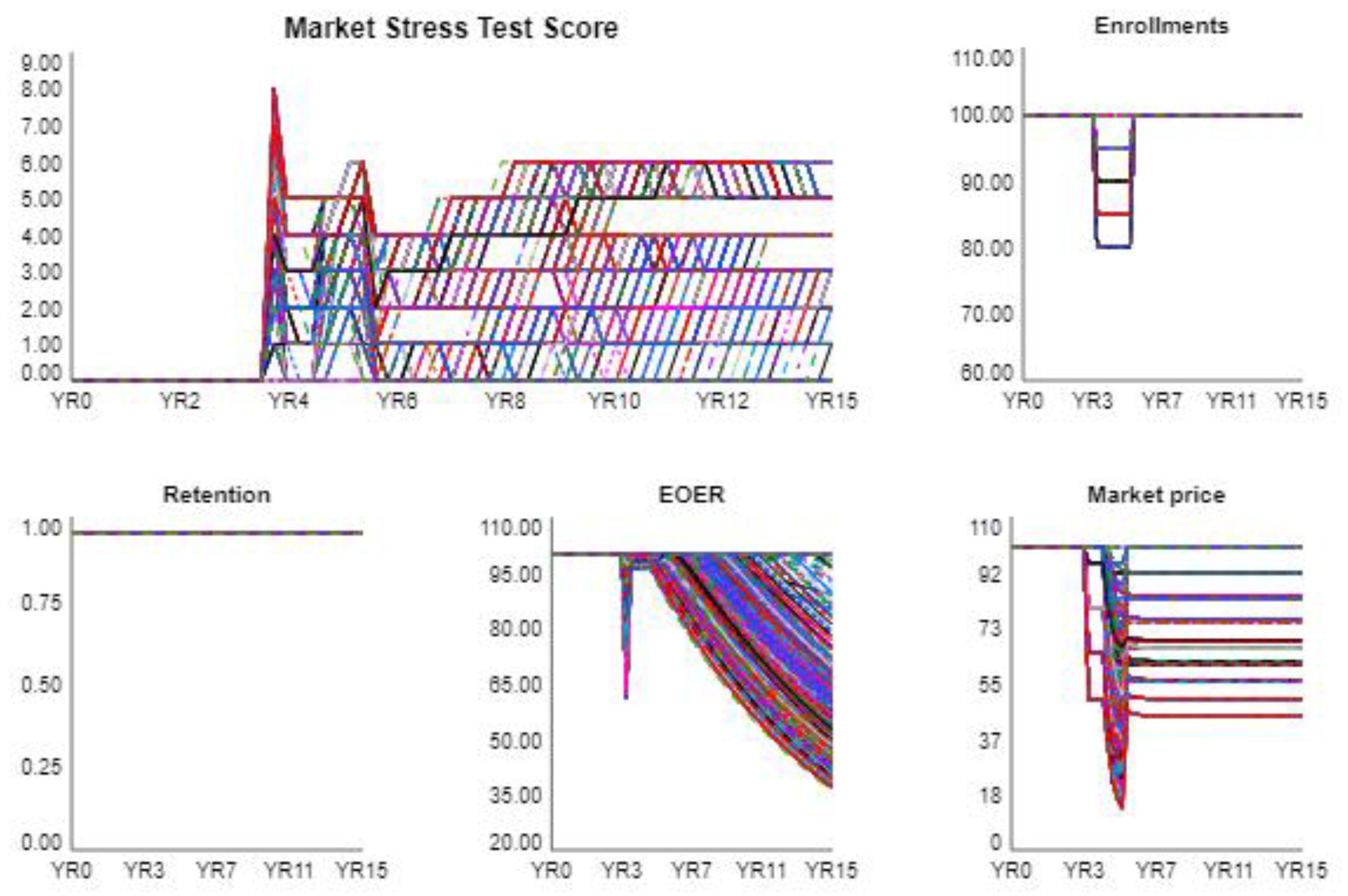Sustainability 13 03903 g016 Sustainability 13 03903 g016