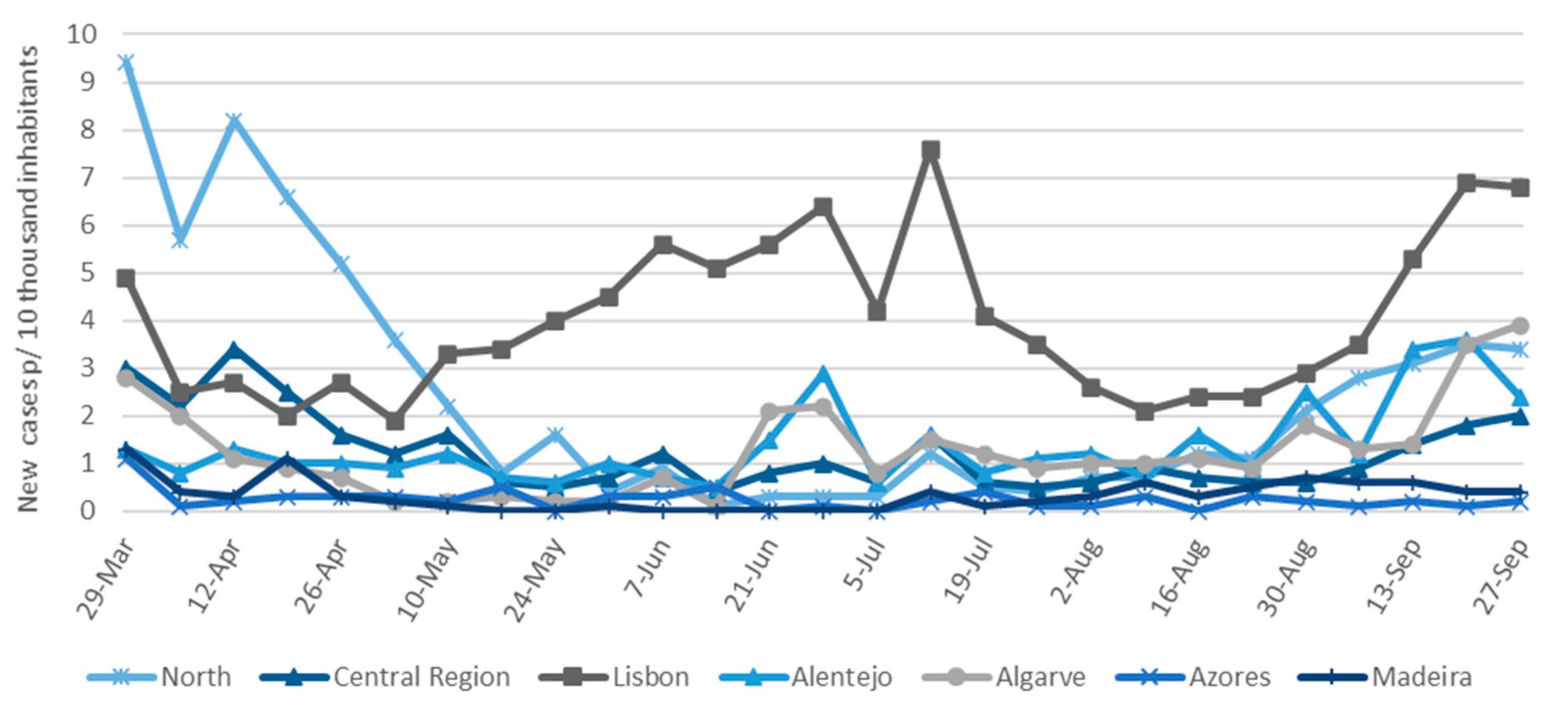 Sustainability 13 03906 g002 Sustainability 13 03906 g002