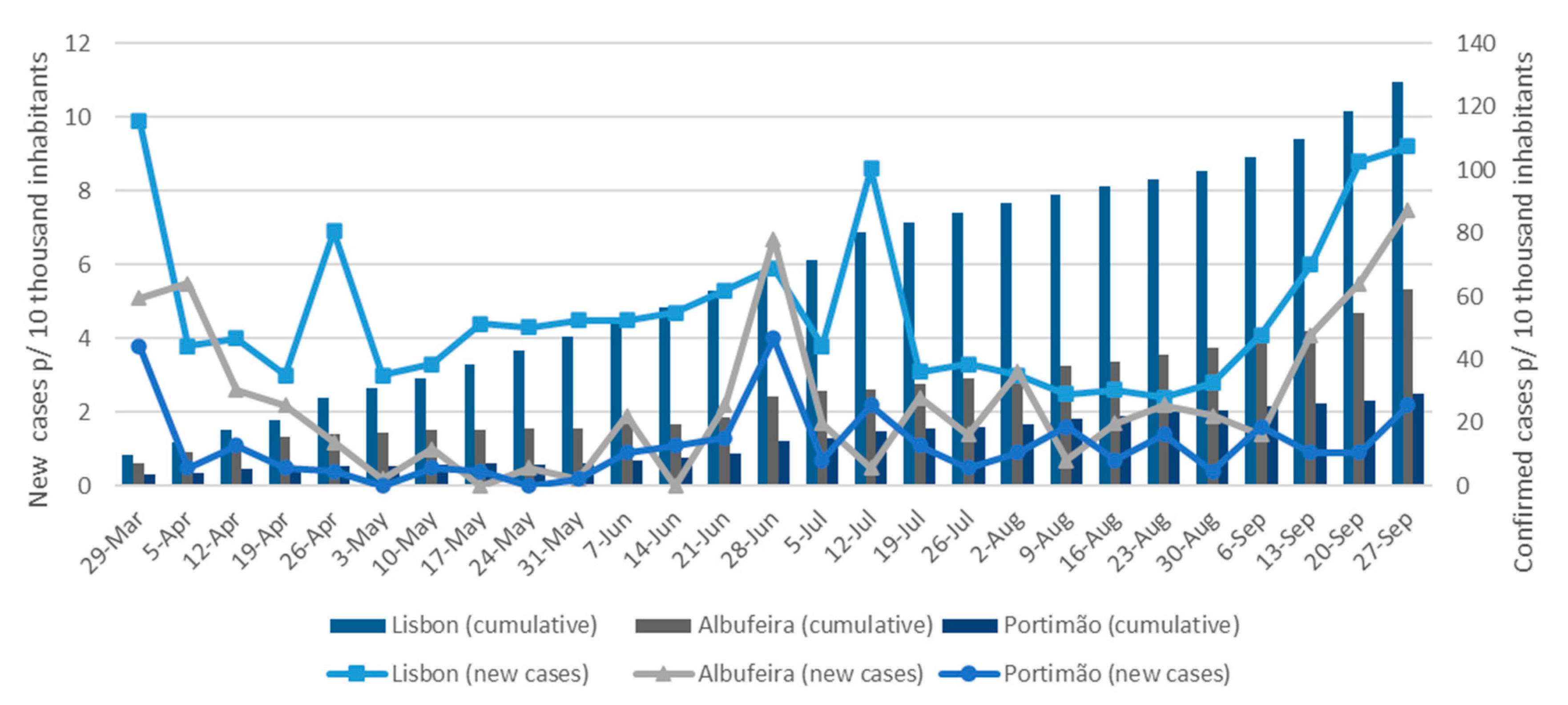Sustainability 13 03906 g004 Sustainability 13 03906 g004