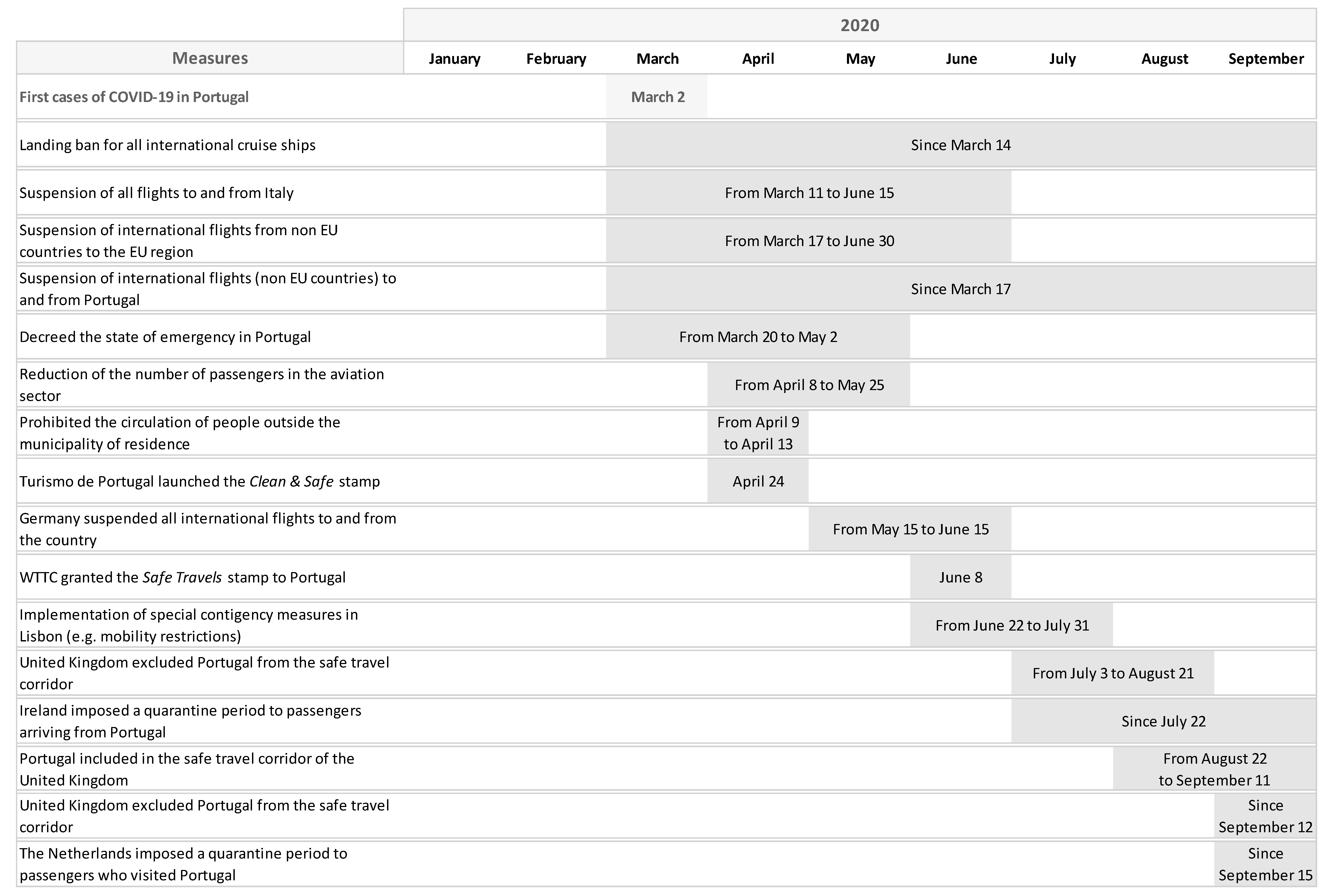 Sustainability 13 03906 g005 Sustainability 13 03906 g005