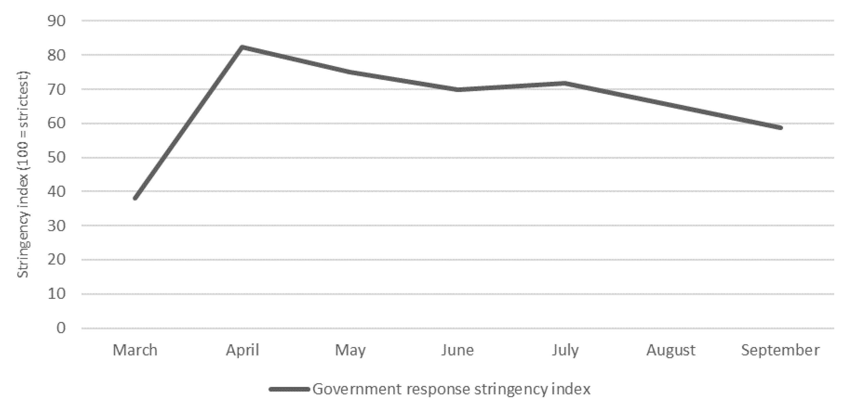 Sustainability 13 03906 g006 Sustainability 13 03906 g006
