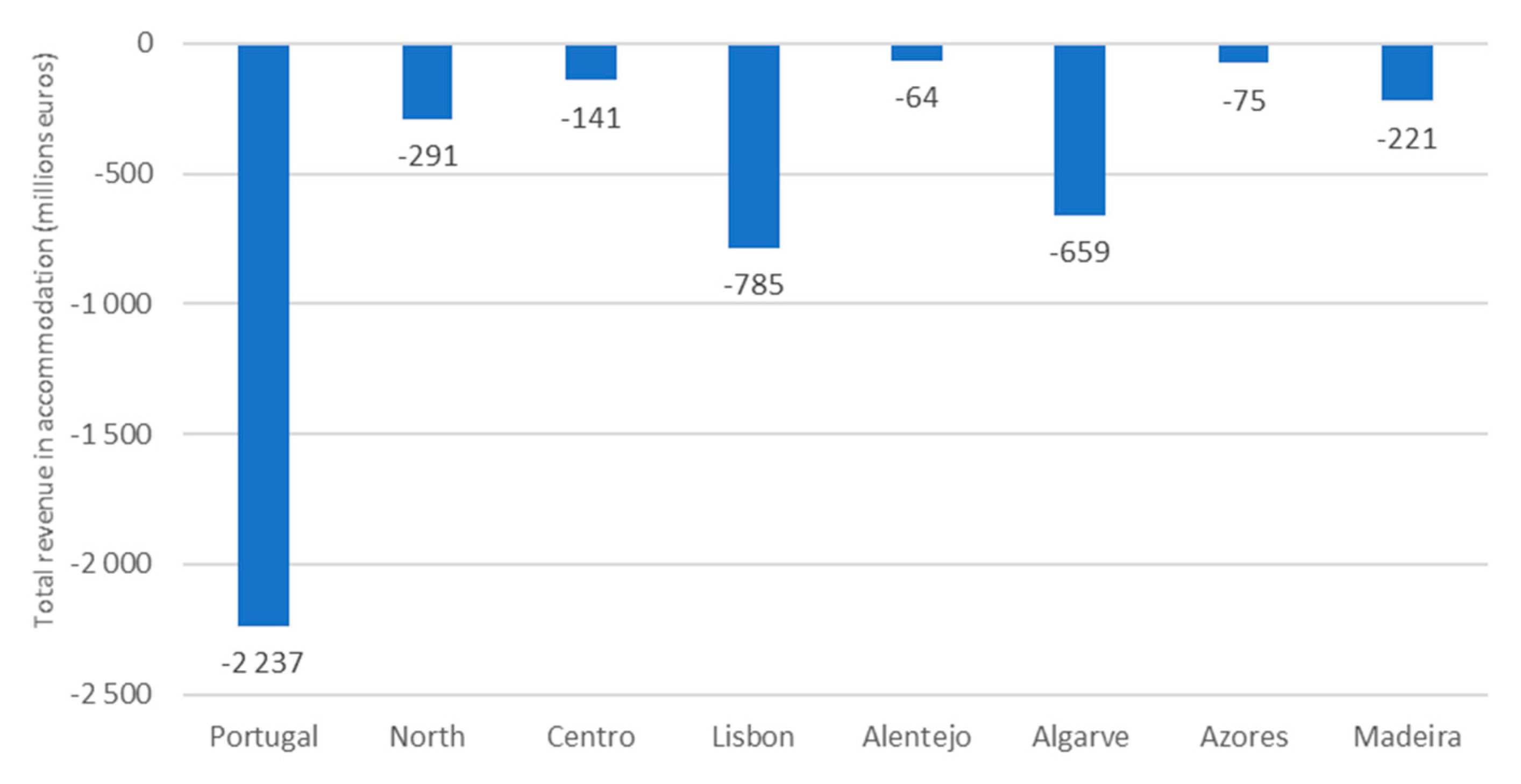 Sustainability 13 03906 g007 Sustainability 13 03906 g007
