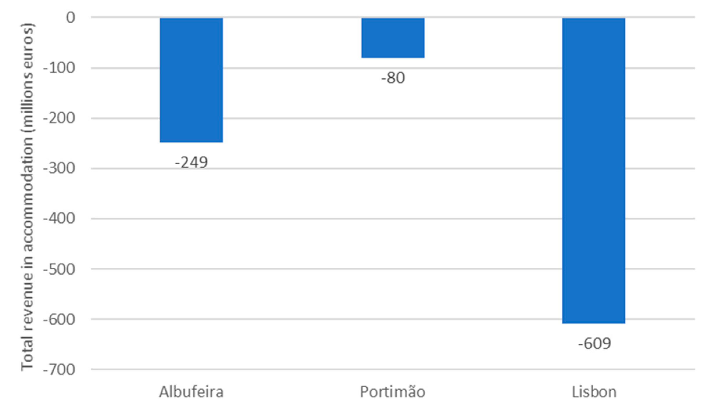 Sustainability 13 03906 g008 Sustainability 13 03906 g008