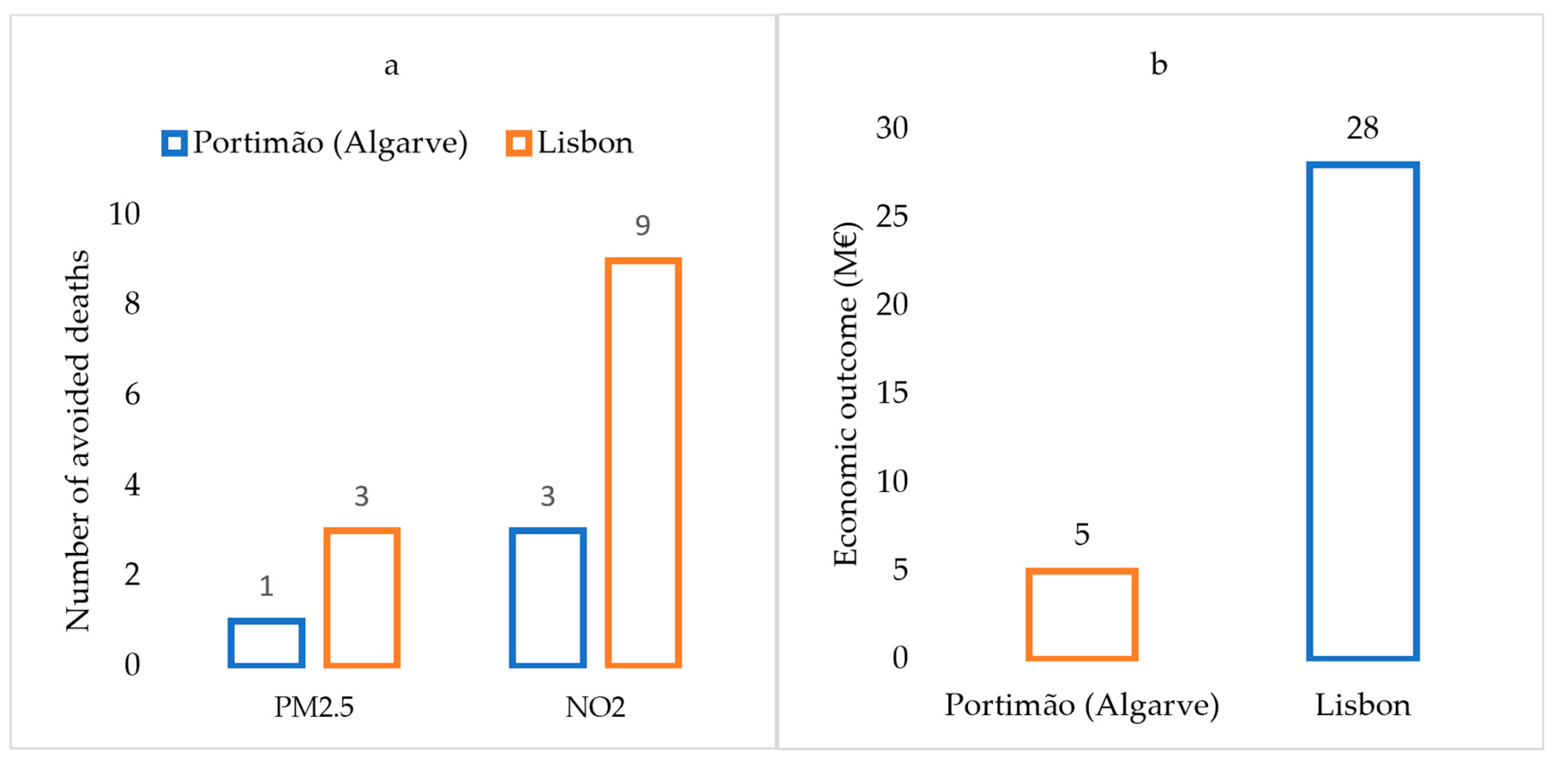 Sustainability 13 03906 g010 Sustainability 13 03906 g010