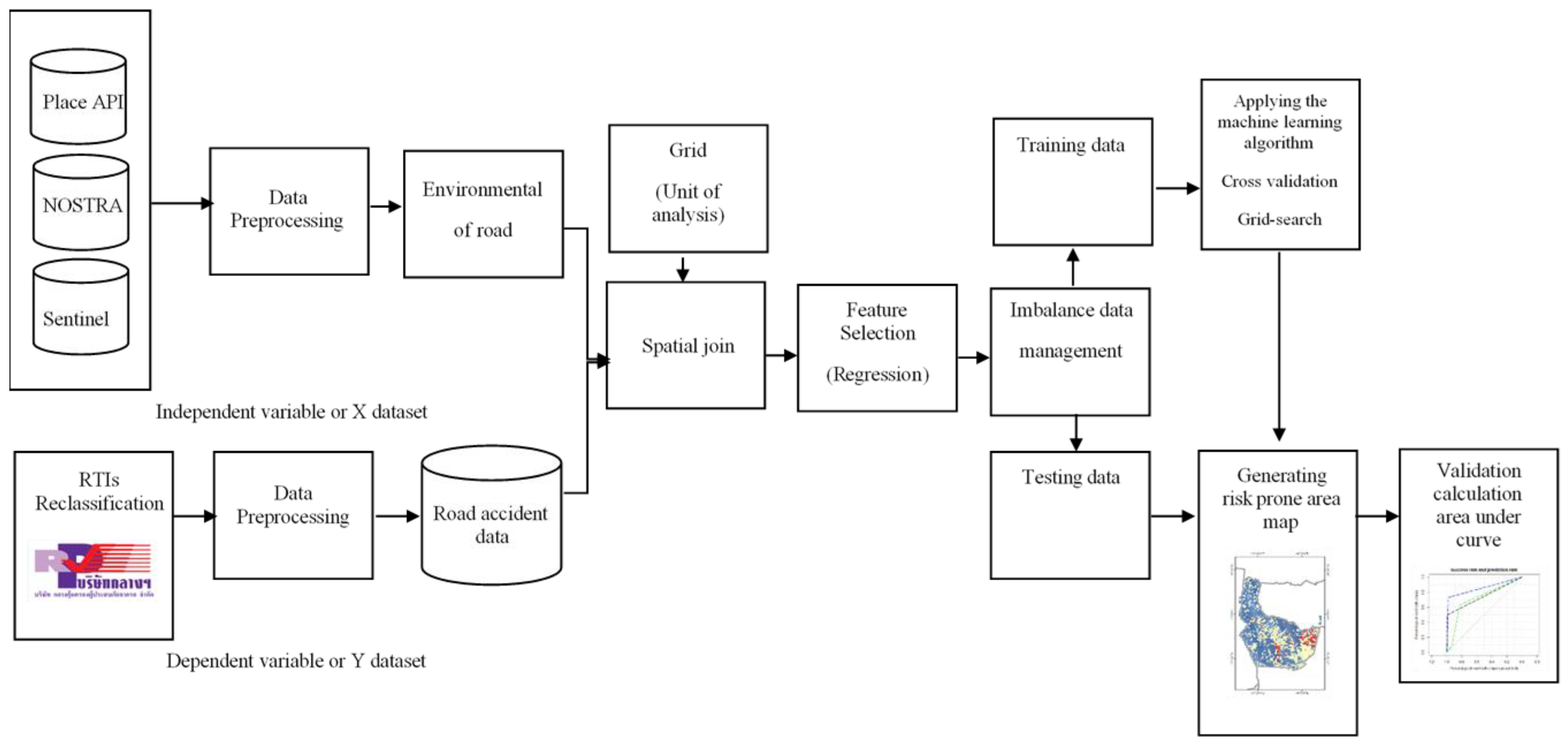 Sustainability 13 03907 g005 Sustainability 13 03907 g005