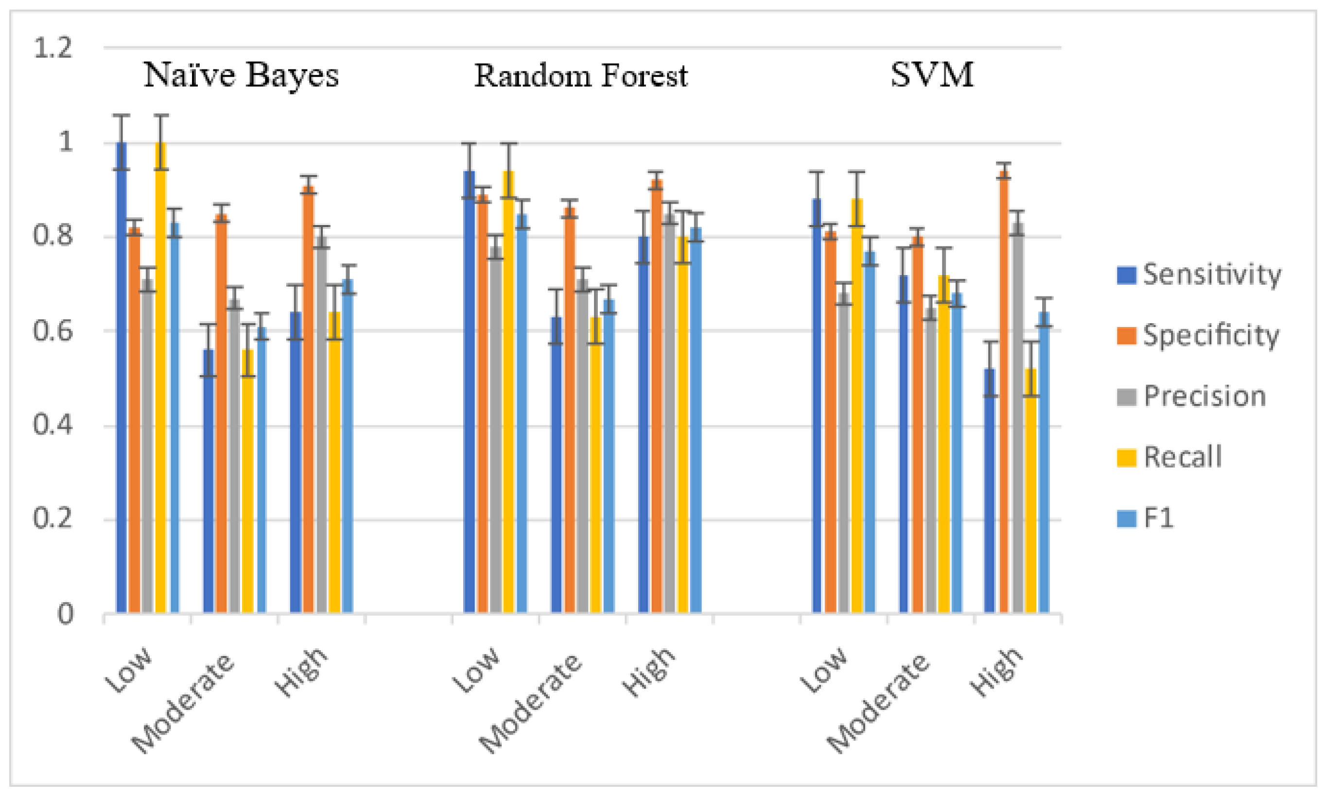 Sustainability 13 03907 g007 Sustainability 13 03907 g007