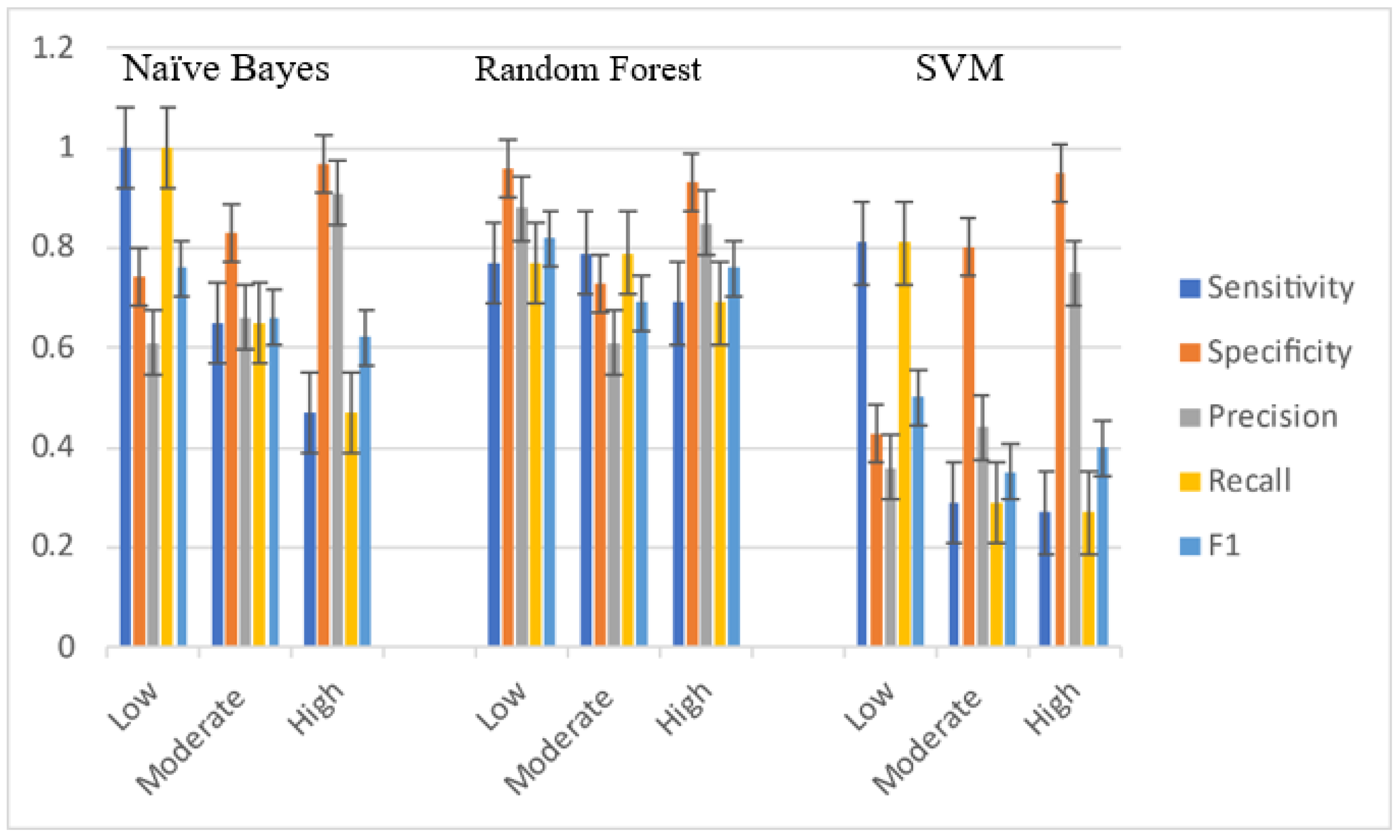 Sustainability 13 03907 g008 Sustainability 13 03907 g008