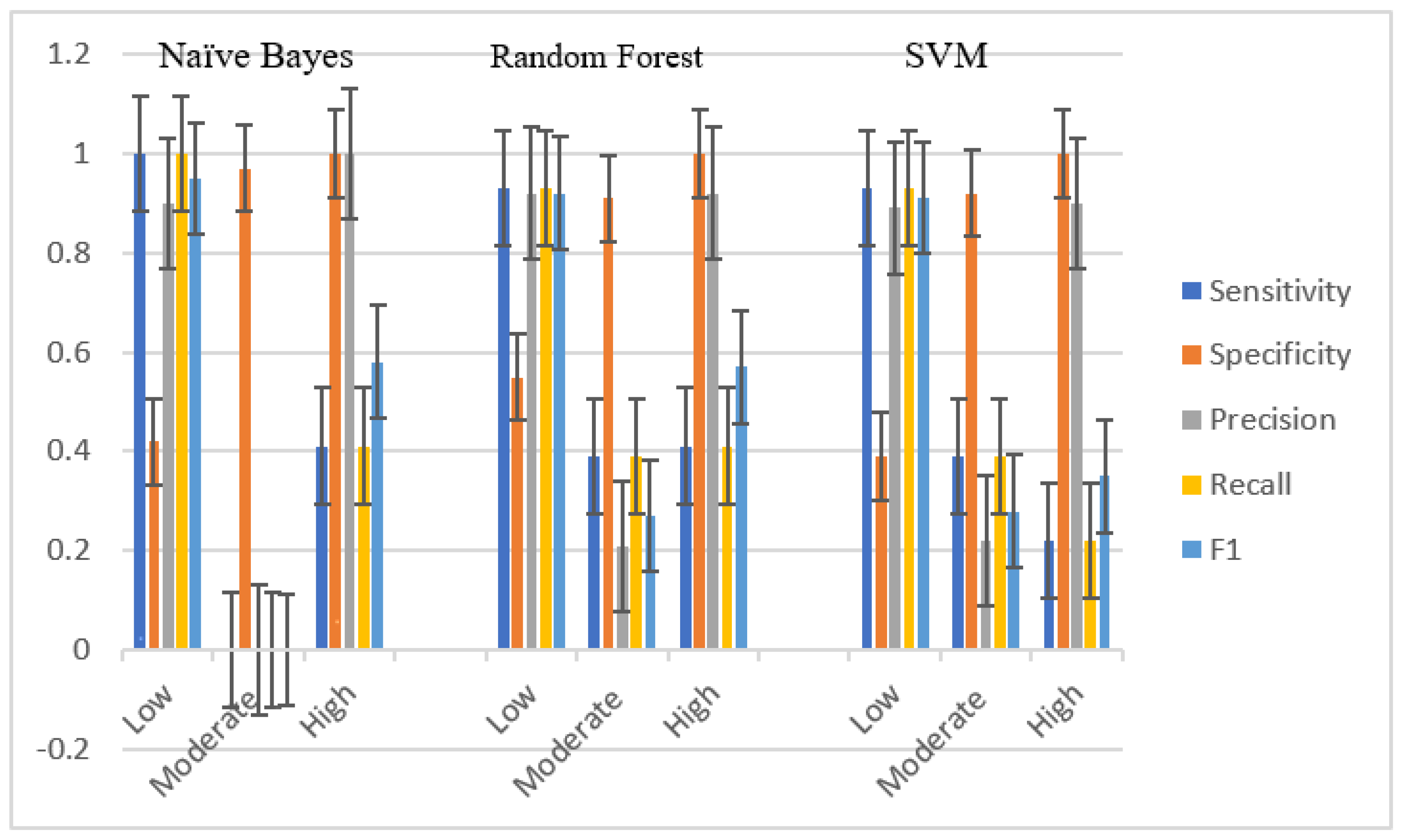 Sustainability 13 03907 g013 Sustainability 13 03907 g013