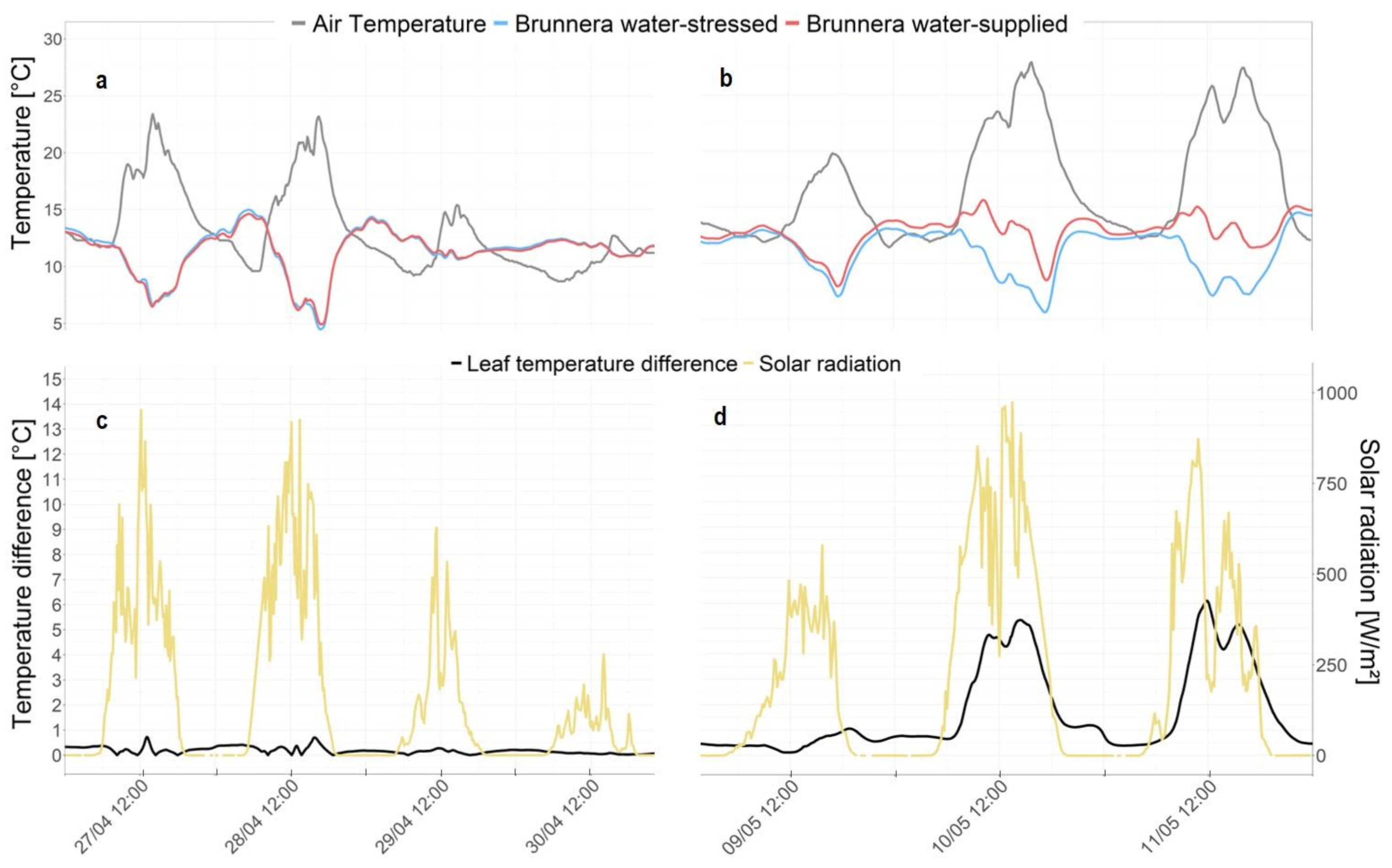 Sustainability 13 03910 g003