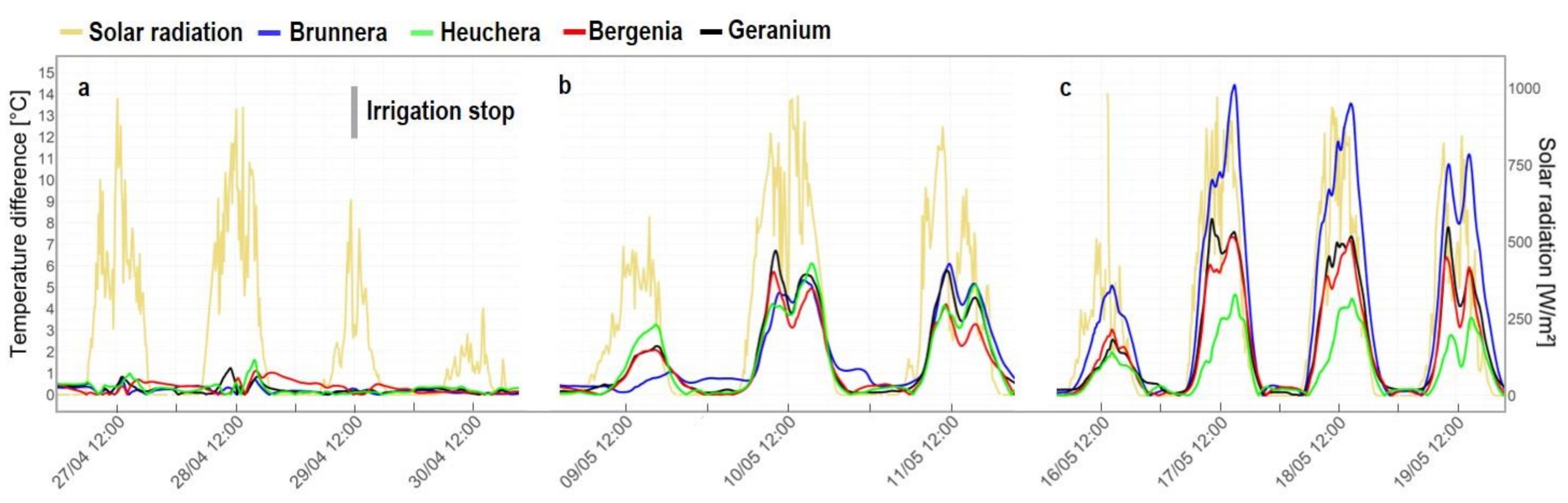 Sustainability 13 03910 g004