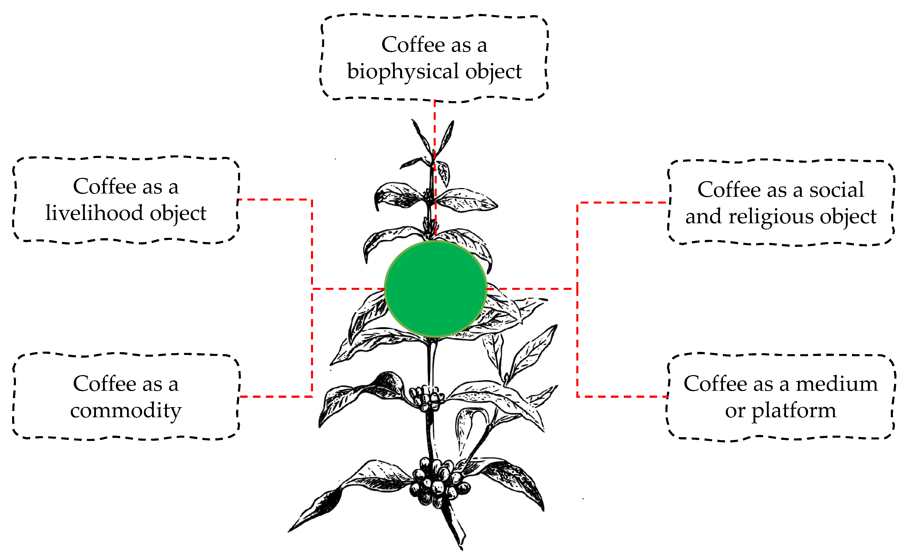 Sustainability 13 03912 g001 Sustainability 13 03912 g001