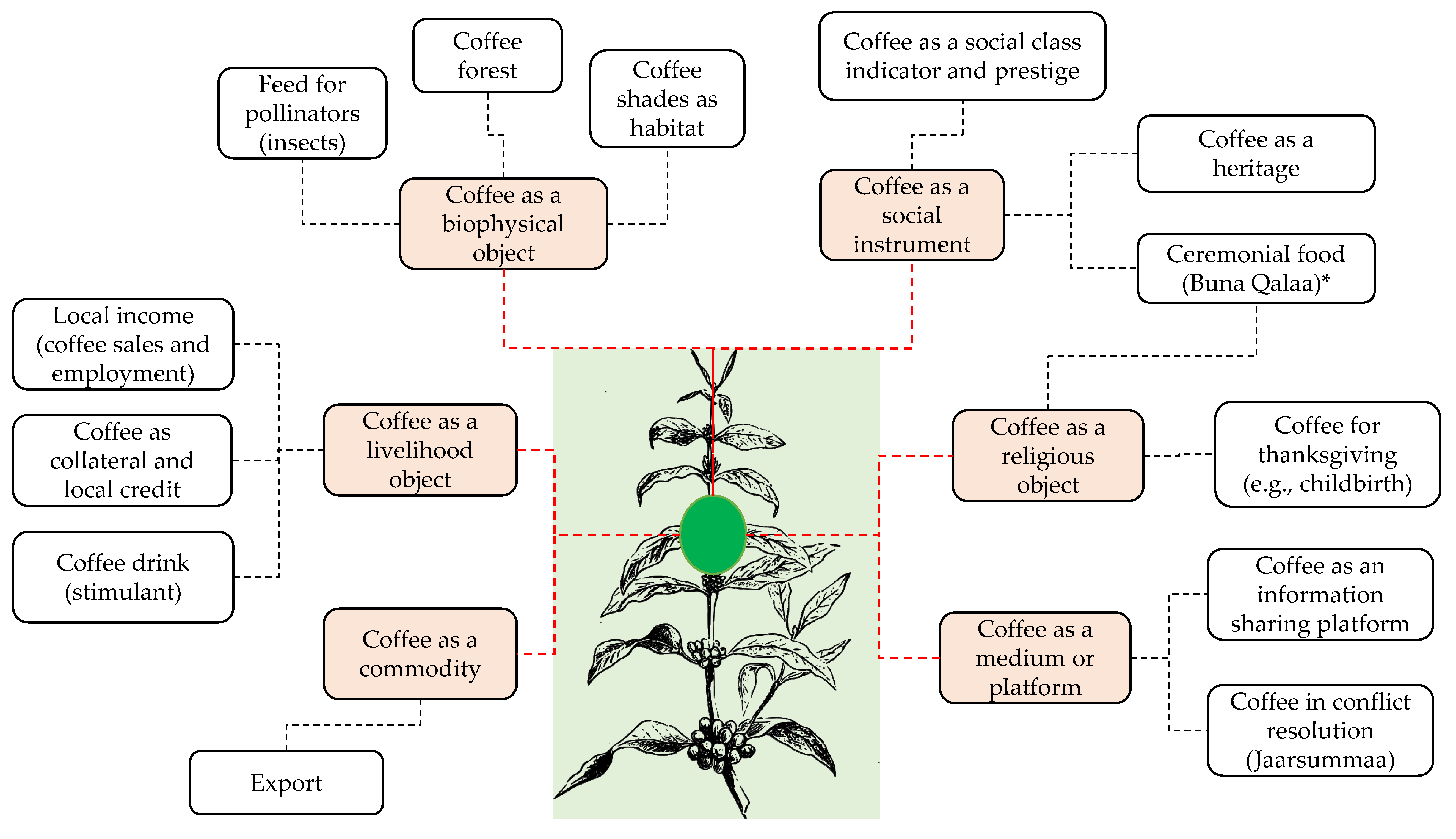 Sustainability 13 03912 g003 Sustainability 13 03912 g003