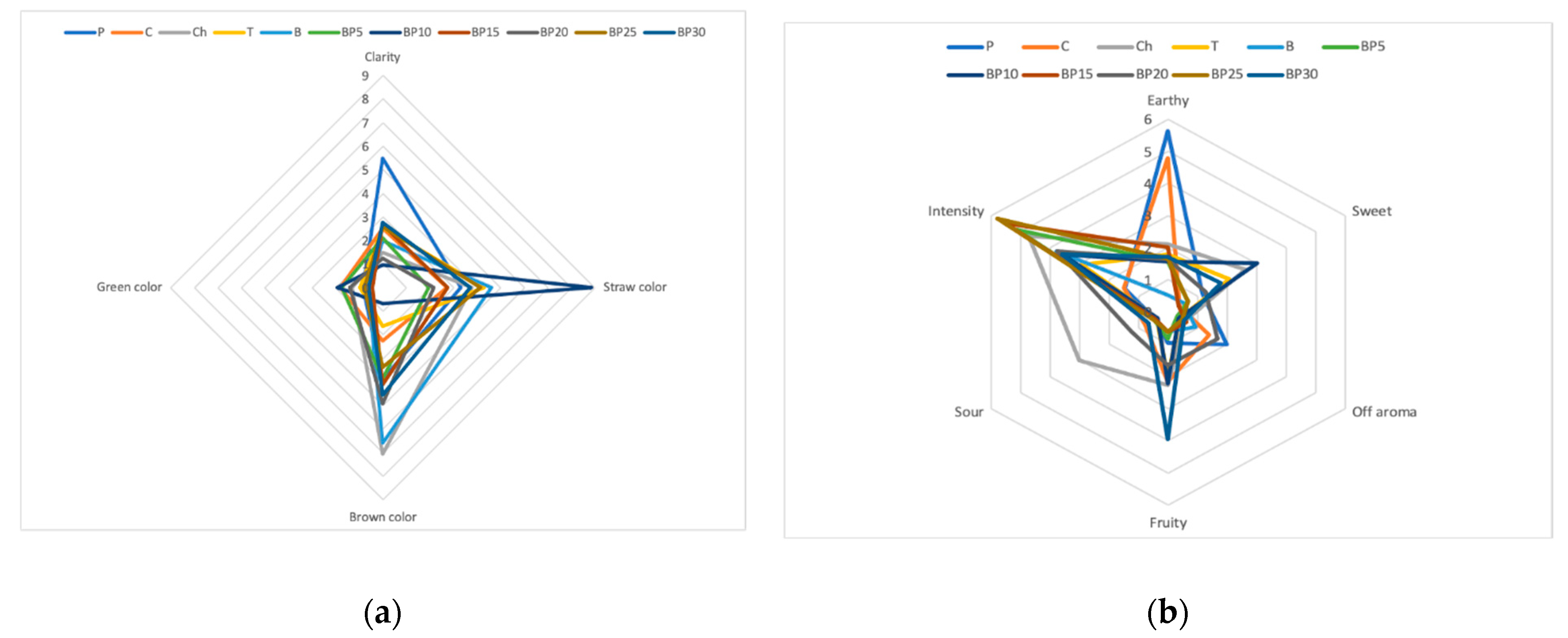 Sustainability 13 03913 g002a