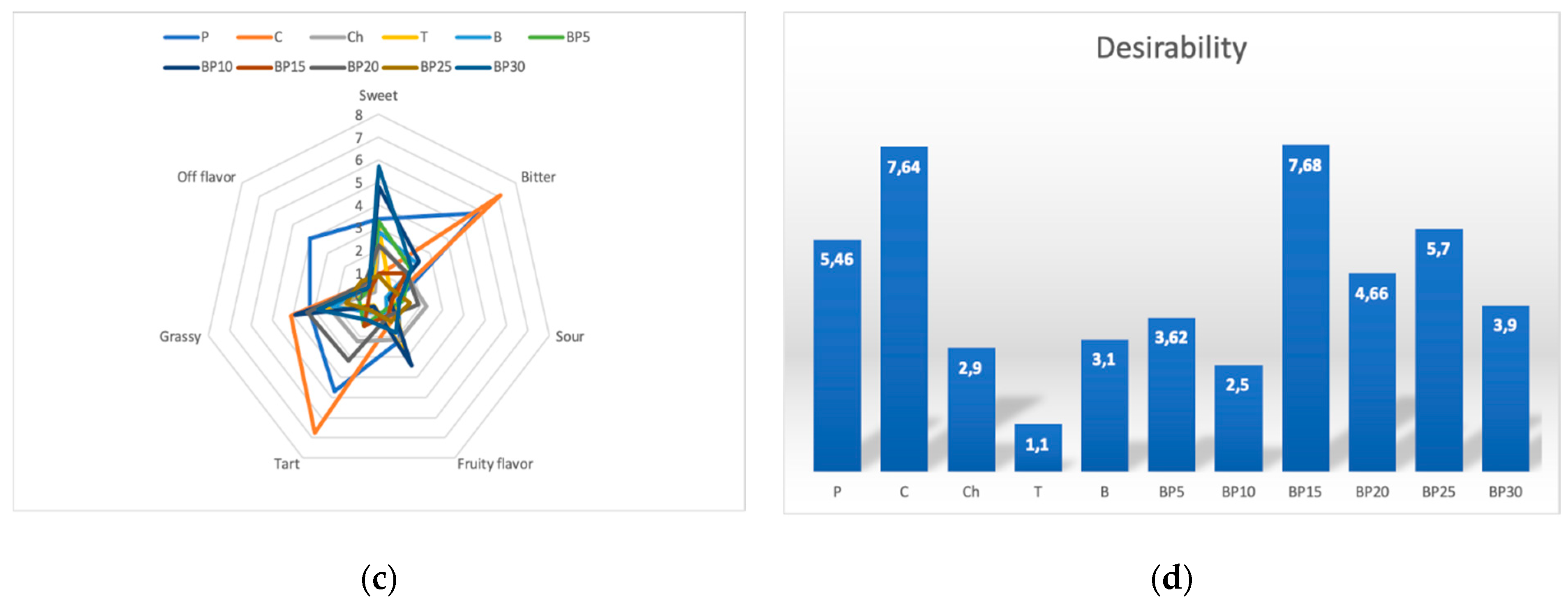 Sustainability 13 03913 g002b